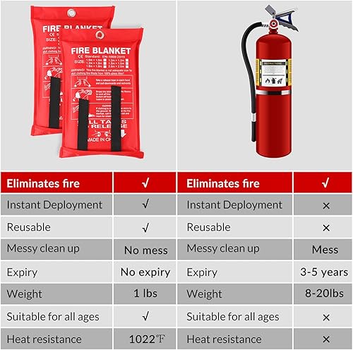 Miniatura 7 de Jerify Paquete de 8 mantas de fuego para el hogar, manta de emergencia de 47 x 47 pulgadas, manta de supresión de incendios de fibra de vidrio,