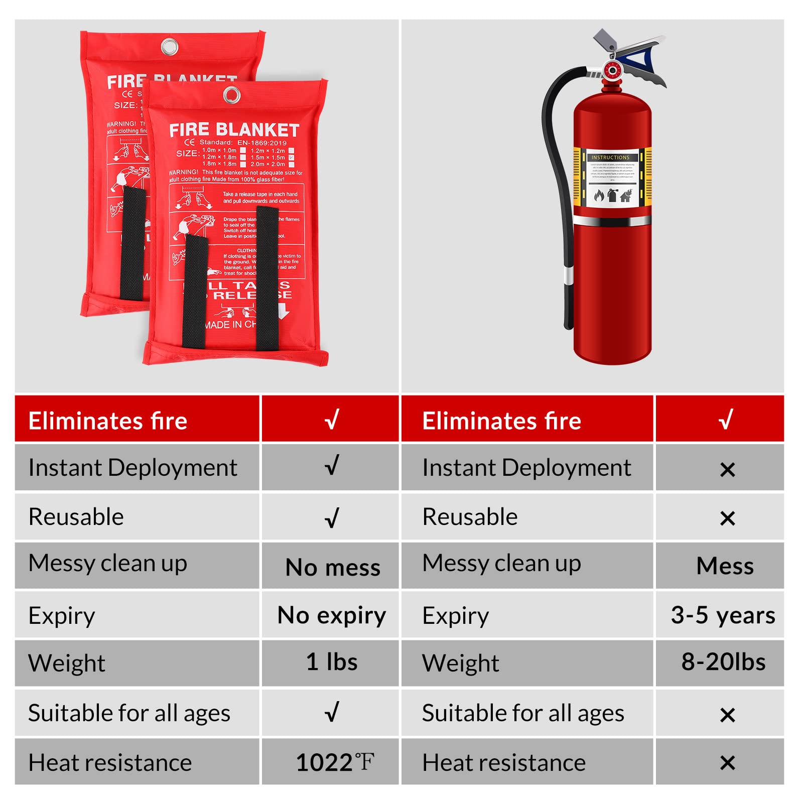 Fire Blankets - 8 Pack Emergency Fire Protection -7