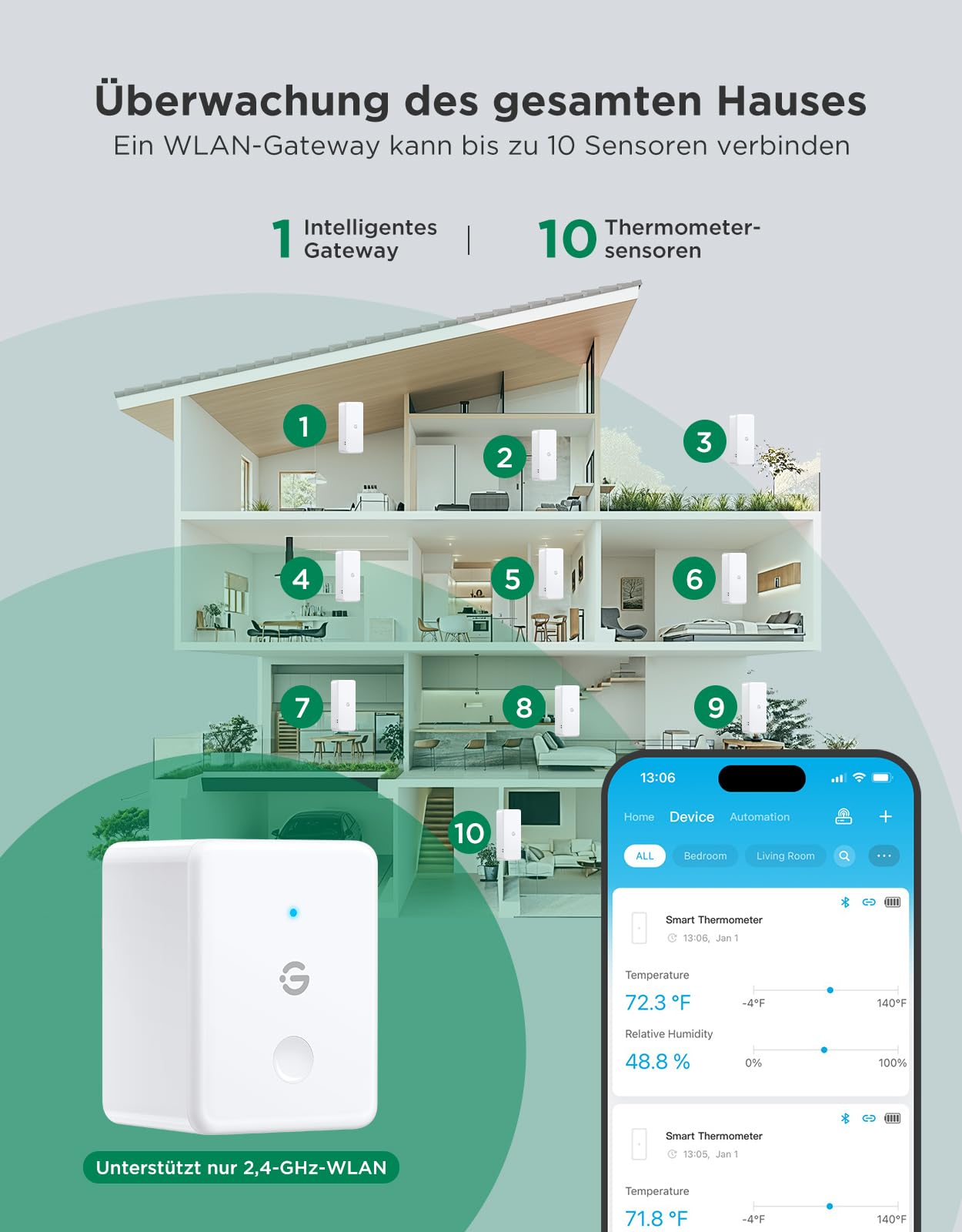 GoveeLife Termometro Igrometro WLAN interno, confezione da 3 pezzi, intelligente temperatura e misuratore di umidità dell'aria con notifica app e memorizzazione dati, adatto per serra, cantina