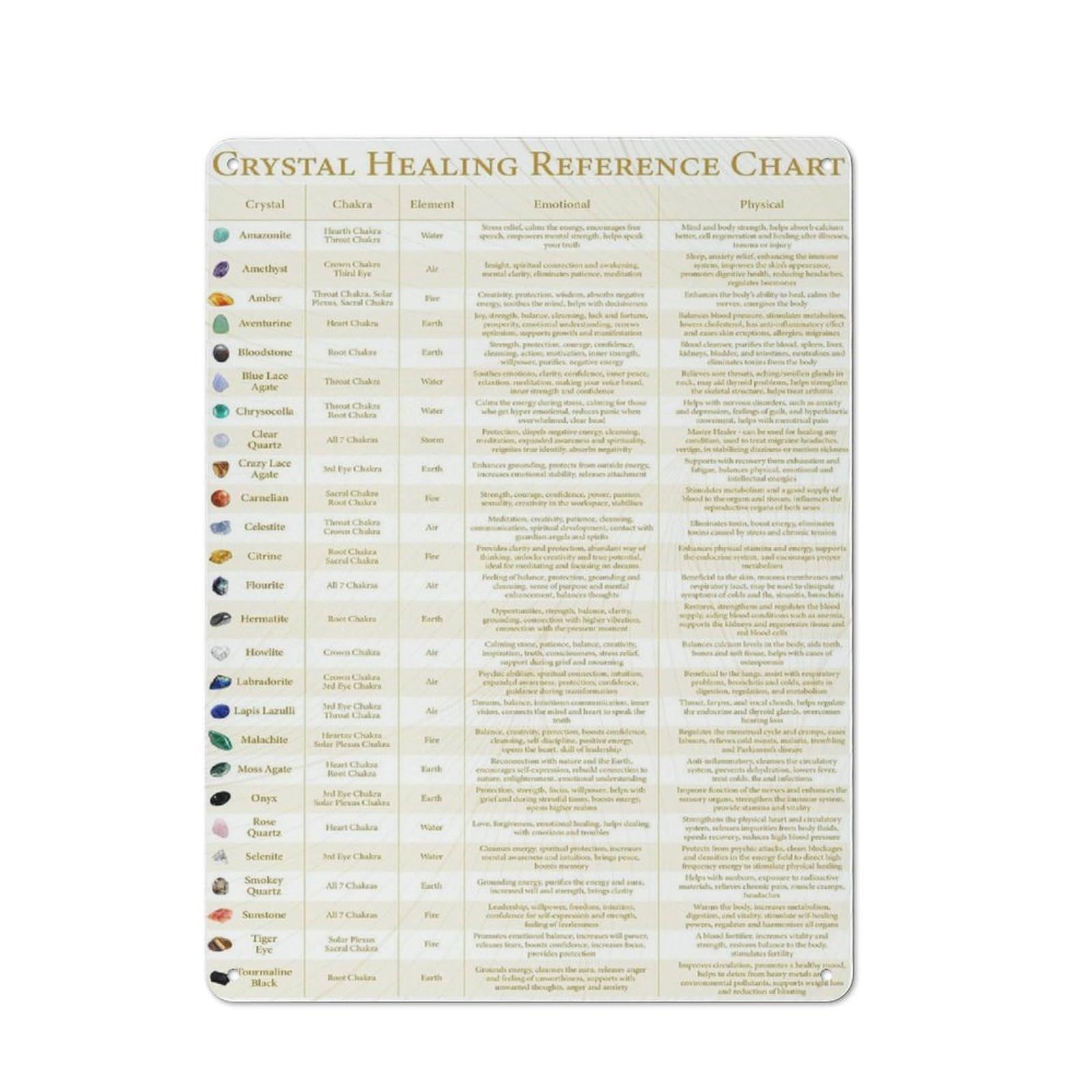 Odhhgdf Tin-18 Rustic Metal Tin Sign Crystal Healing Reference Chart Types And Meanings Of Gems Emotional Physical Information Wall Art Specimens Wall Decor Gemstone For Home Office Classroom 12X16 Inch