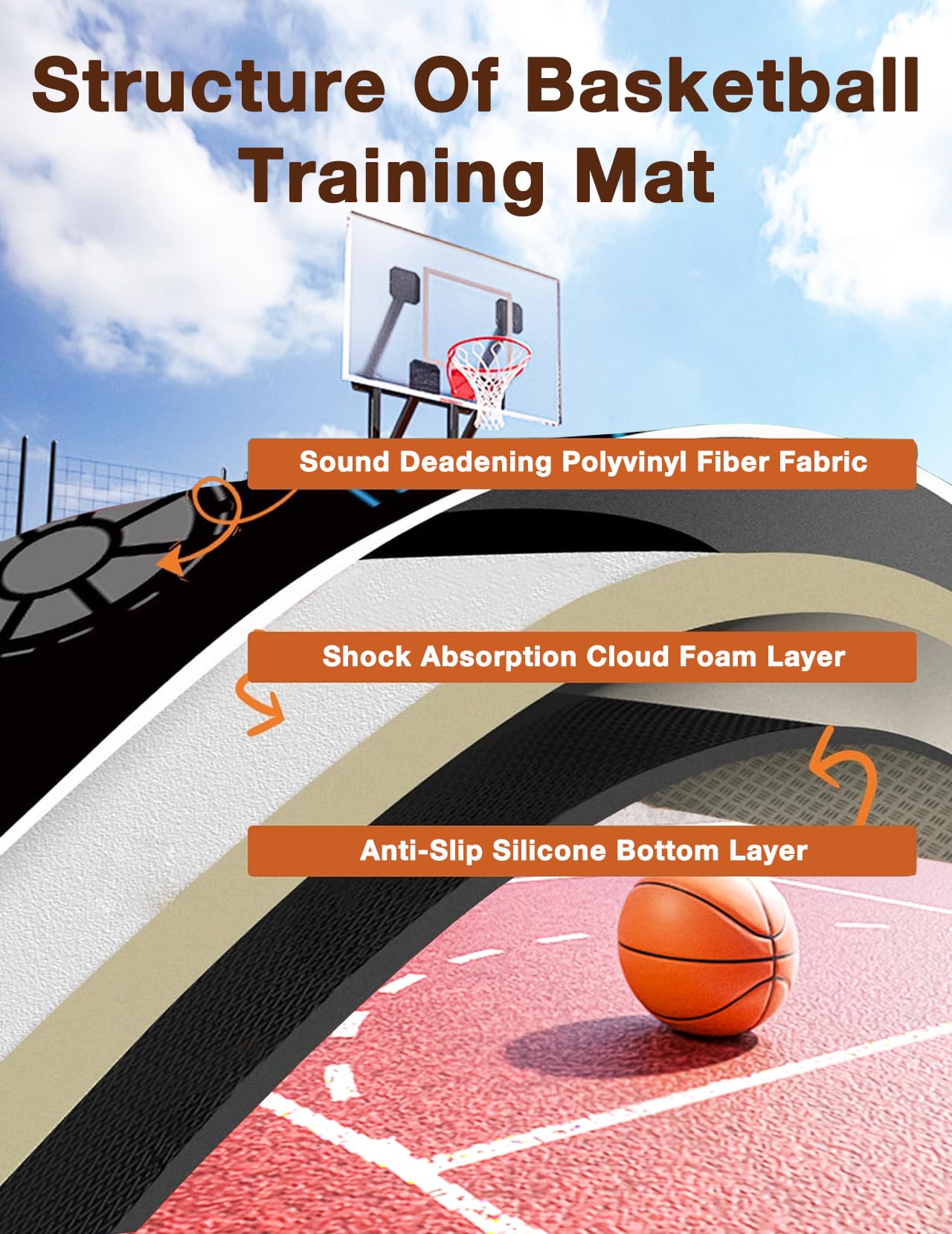 Alfombrilla De Entrenamiento Para Pasos De Baloncesto, Alfombrilla De Entrenamiento De Baloncesto De Goma, Alfombrilla De Entrenamiento Silenciosa Antideslizante Plegable Para Ni?os De Menos De 60 Pul
