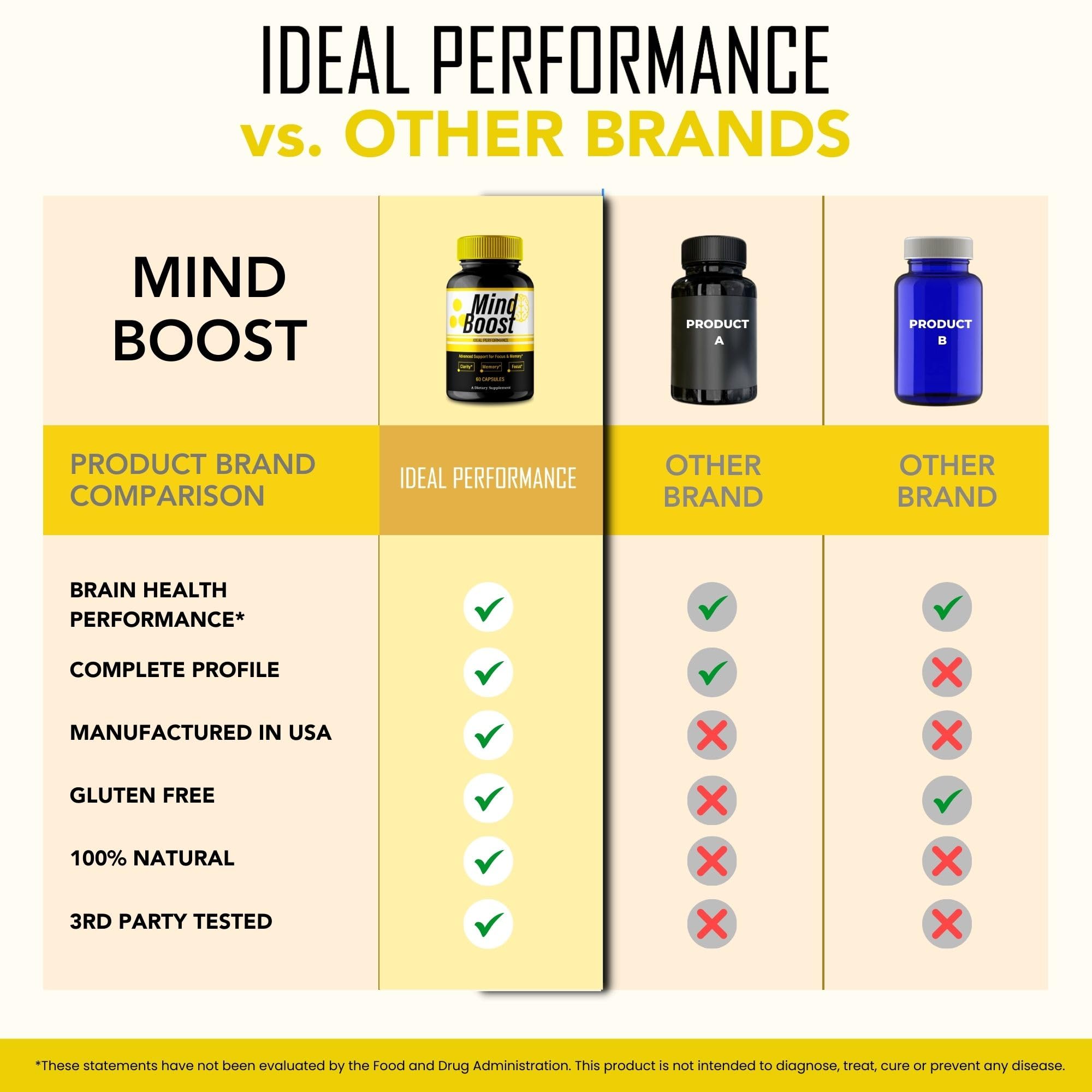 Mind Boost Supplements, MindBoost Supplement for Brain Health & Memory Support Pills - Maximum Strength, Advanced Formula Nootropic Pills, All Natural Mind Boost Support Reviews (2 Pack) — Amazon image 7