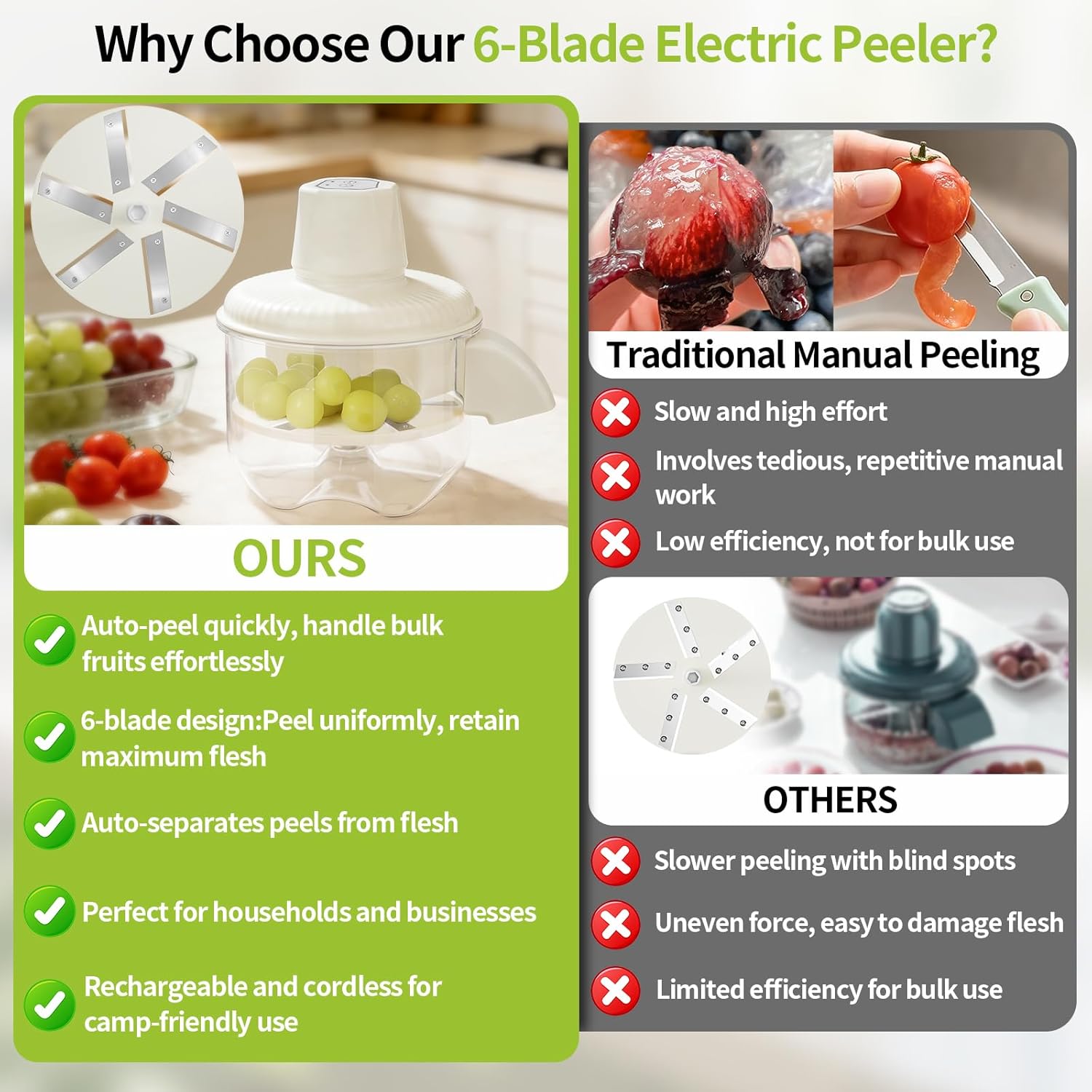 Automatic Peeling Machine, Upgraded 6 Leaf Blade Electric Grape, Cherry Tomato & Garlic Peeler, Rechargeable Wireless, Easy Clean Portable Kitchen Tool for Salad Prep & Picnic (White)