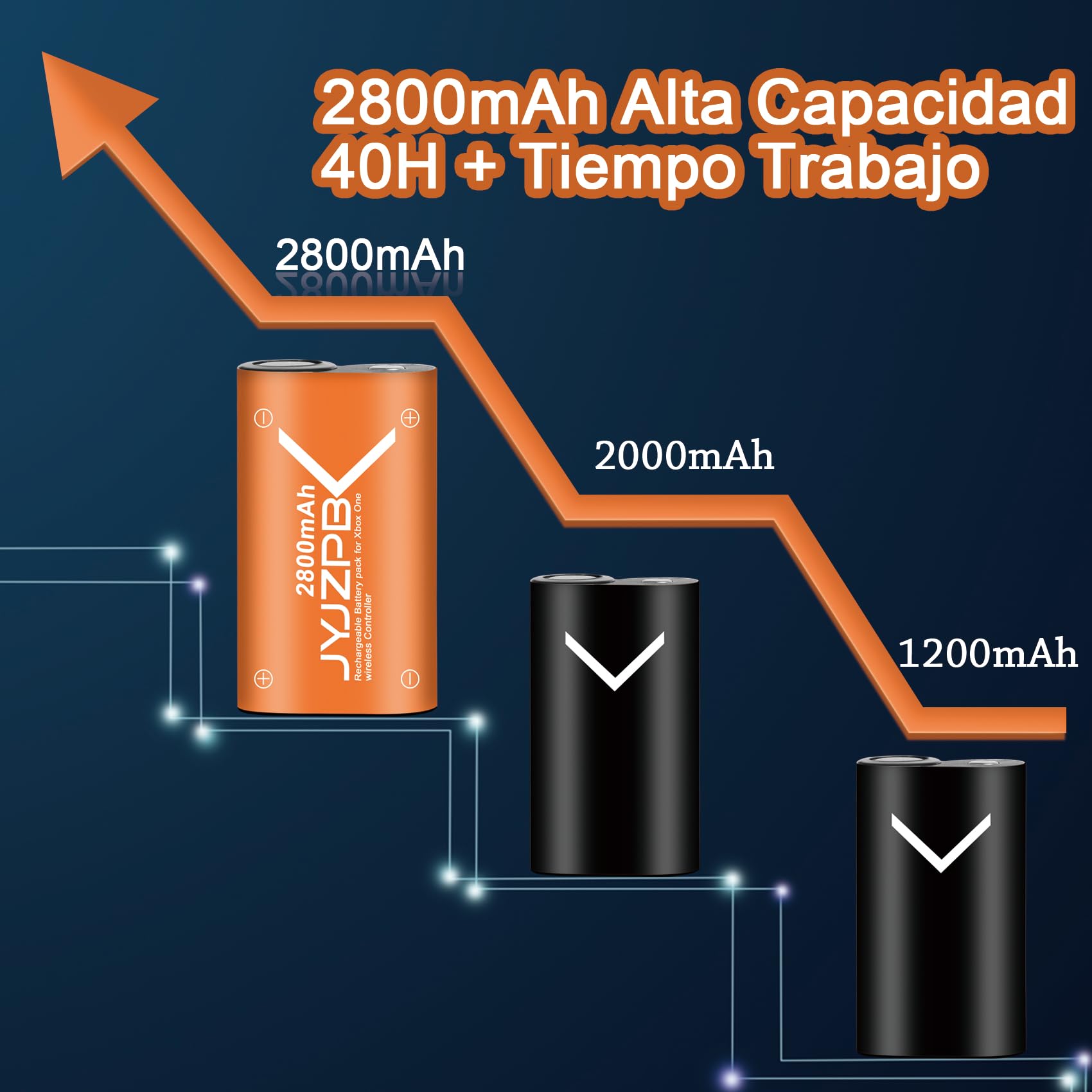 JYJZPB Batería Recargable Kit para Xbox Serie S/X, 4X 2800mAh Xbox One Mando Batería y Cargador Paquete para Xbox One/Xbox Serie S/X Elite, 2.5H Carga Rápida