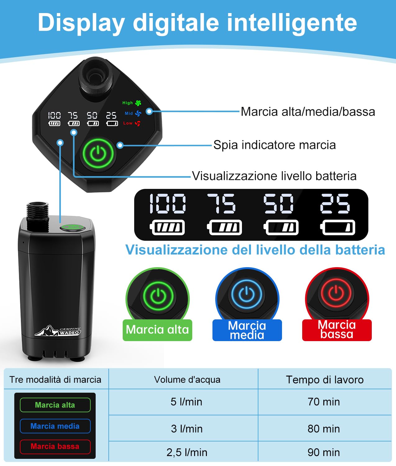 WADEO Doccia da Campeggio, [Secchio Pieghevole da 20L] [6000mAh] Pompa Doccia a Batteria Ricaricabile, Doccia Portatile per Spiaggia, Animali, Auto, Giardino