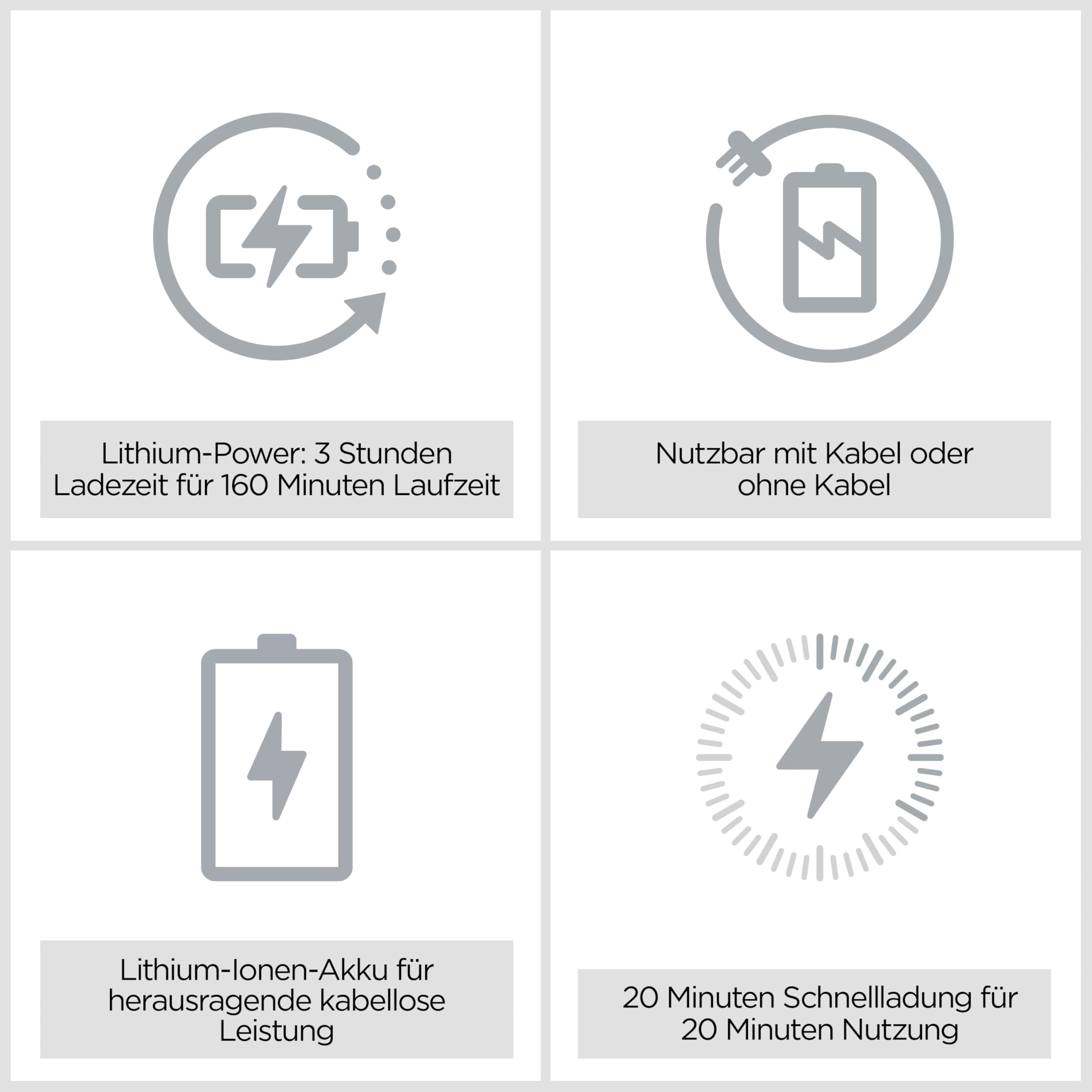 BaByliss Lithium Performance Haarschneider E986E – Kabelloser Profi-Haarschneider, 45 Längeneinstellungen (0,6–28 mm), Lithium-Akku, Dunkelblau/Gold
