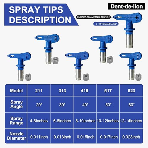Miniatura 3 de Pistola pulverizadora de pintura sin aire de 3600 PSI, con 1 protector de punta, 5 puntas de pulverización y 5 filtros de pistola de pintura sin