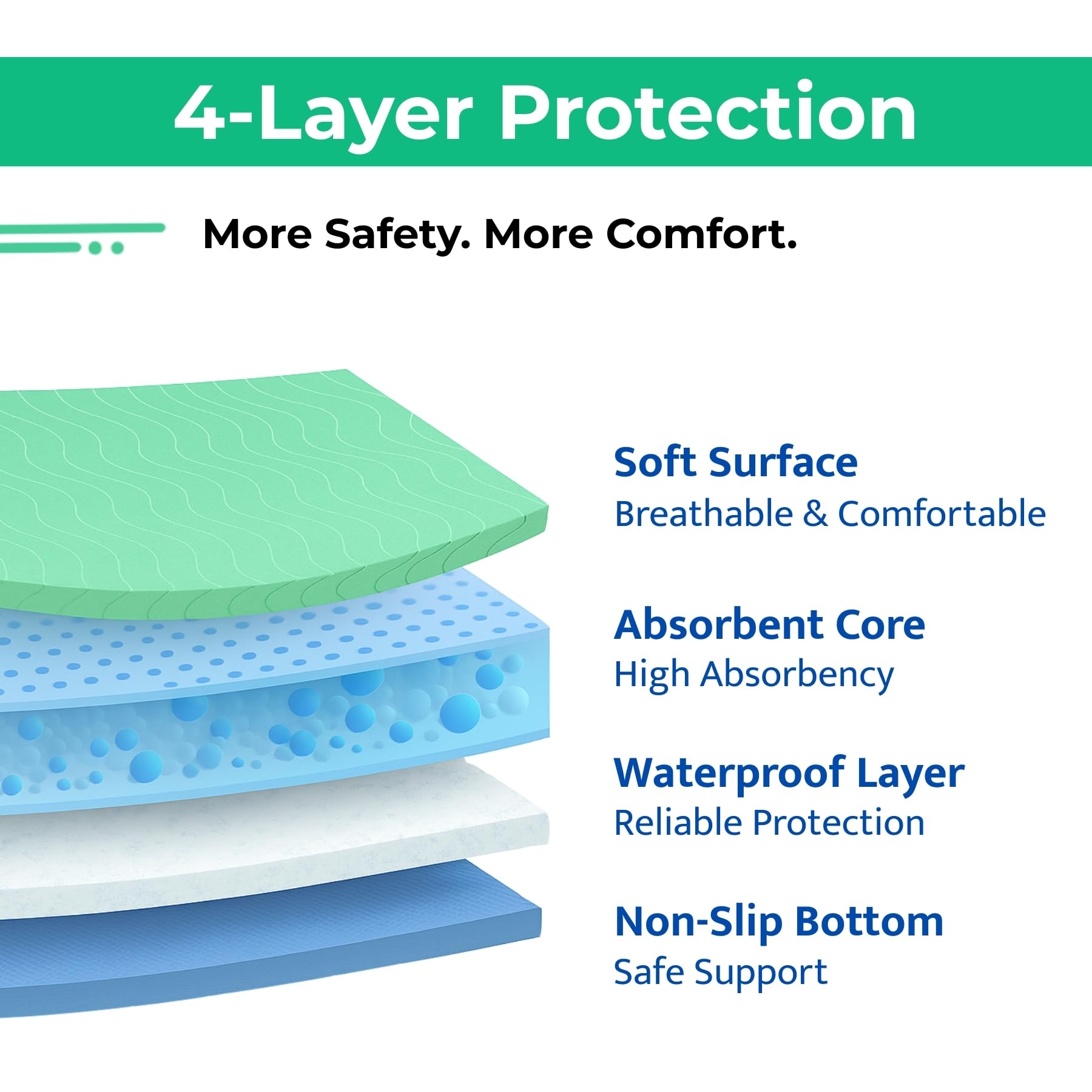 Tapis de positionnement réutilisable avec 8 poignées, 86 × 132 cm, imperméable, absorbant jusqu’à 350 ml, séchage rapide, charge jusqu’à 180 kg, pour retournement et repositionnement au lit