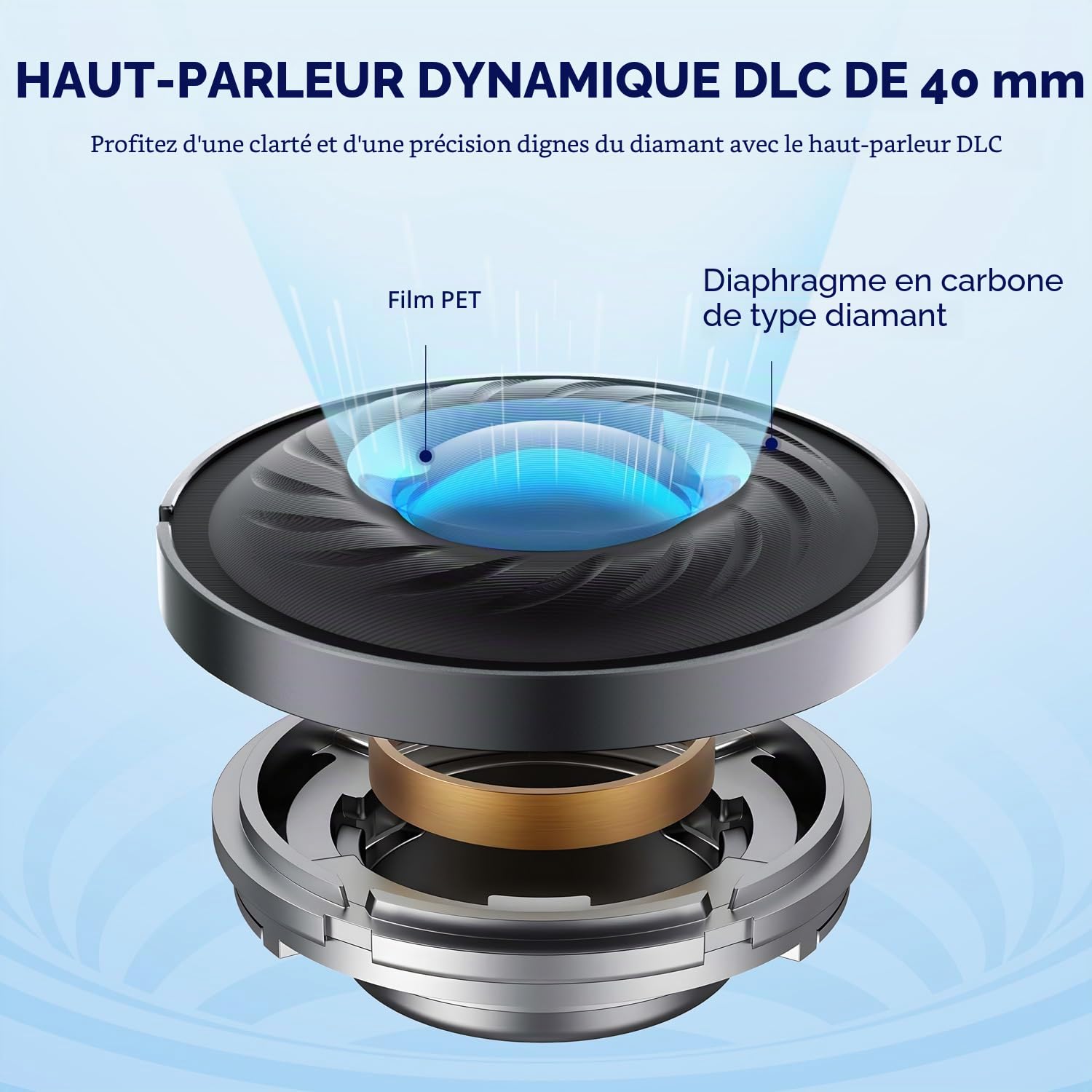EarFun Wave Pro Casque Bluetooth sans Fil Réduction de Bruit Hybride