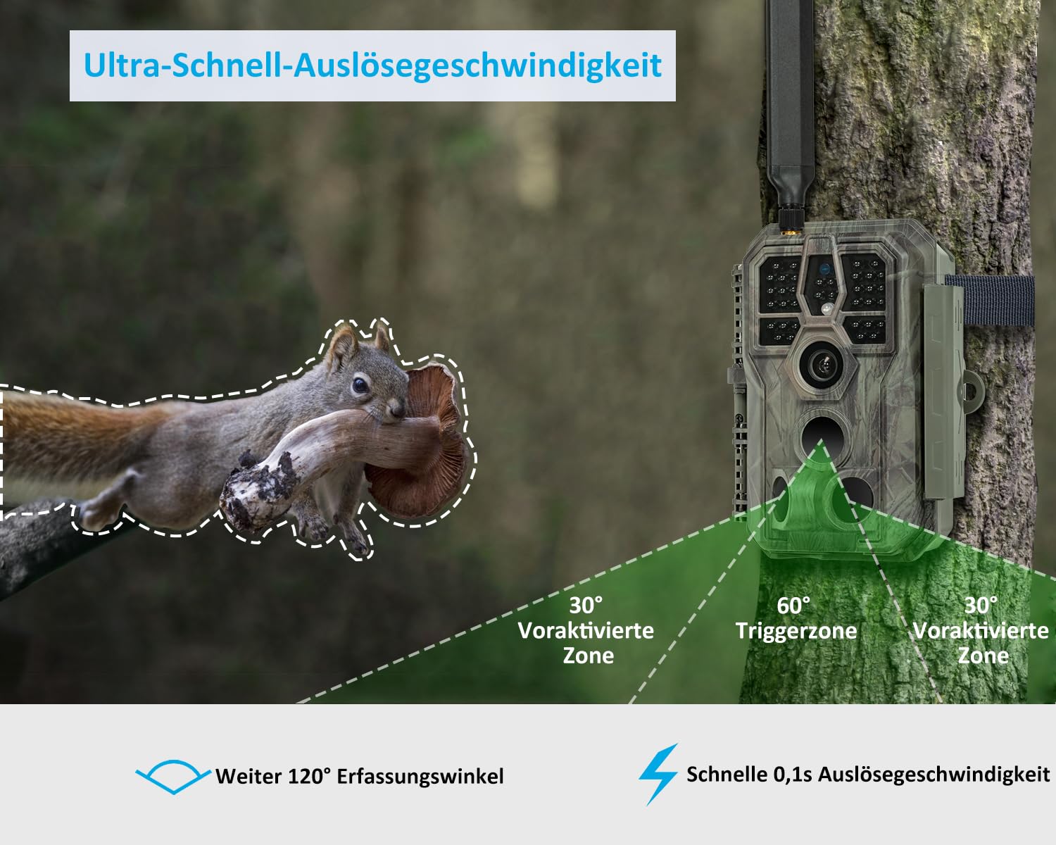 GardePro X50 4G LTE Wildkamera mit SIM-Karte und App, 48MP 1296P H.265 Video, No Glow Nachtsicht Bewegungsmelder, 4G Jagdkamera Wildtierkamera Handyübertragung, IP66 Fotofalle