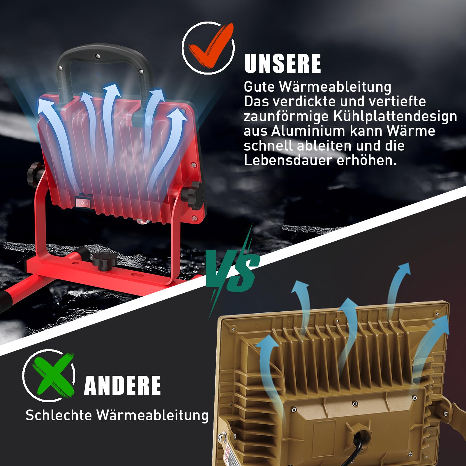 HYCHIKA LED Baustrahler 100W, LED Strahler 12000 LM 6500K, 2 Modes Adjustable Brightness, 360° Degree Rotation Wasserdichtes IP65 Arbeitsleuchter Drehbar, 2 m Kabel mit Stecker für Werkstatt Baustelle