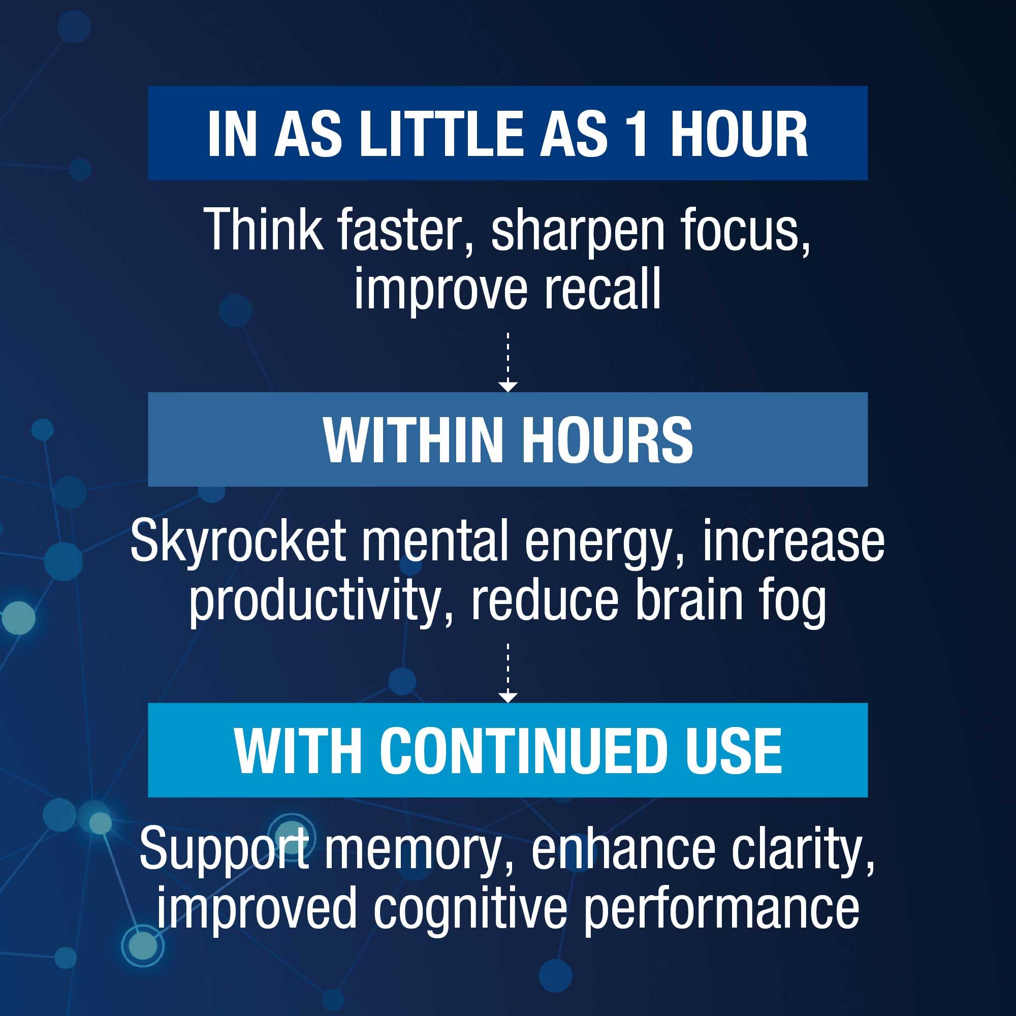 Nugenix NeuroZone Nootropic Brain Supplements for Memory and Focus, 60ct — Amazon image 4