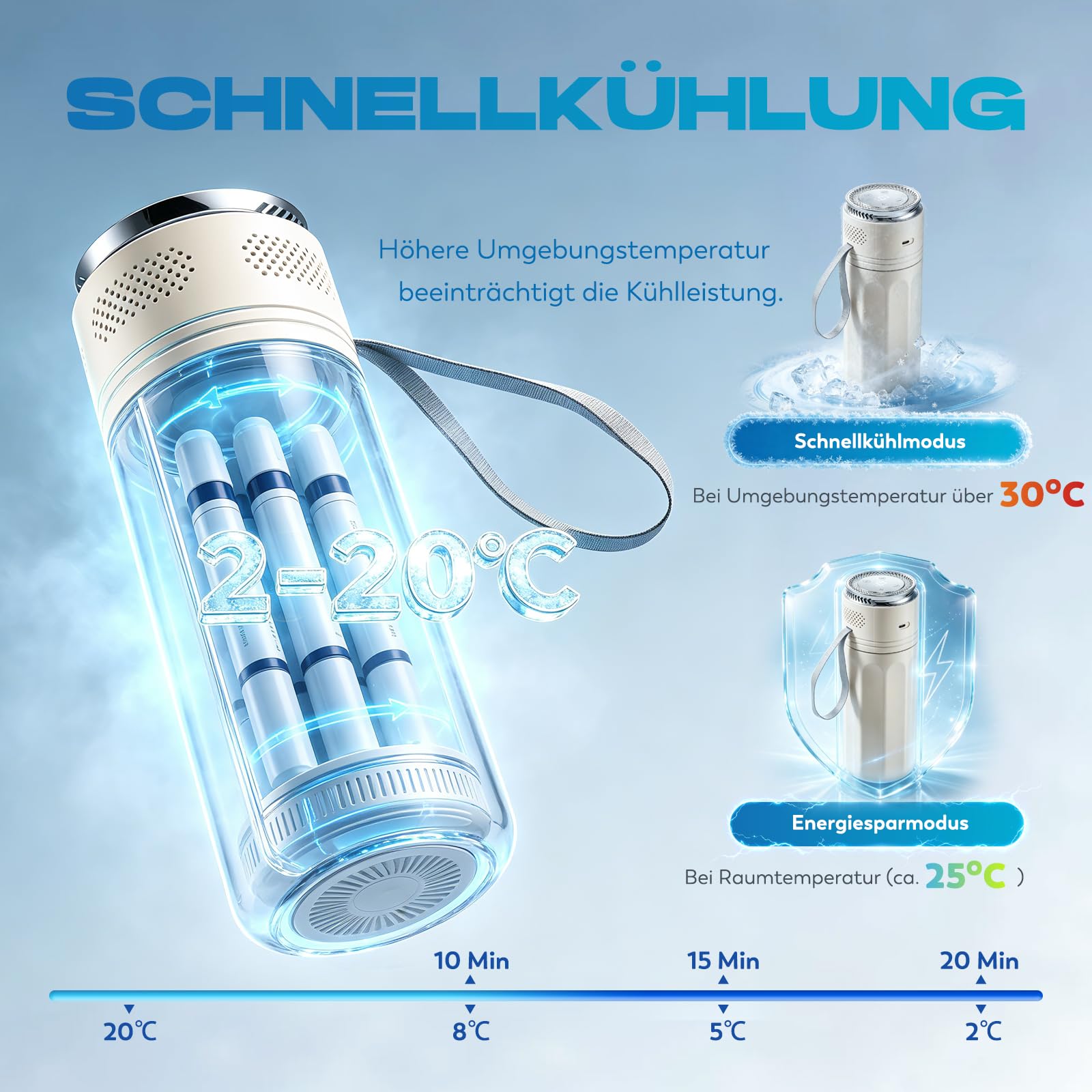 CGOLDENWALL Insulin Kühlbox Elektrisch, 2-20℃ Insulin Kühltasche, Weiß