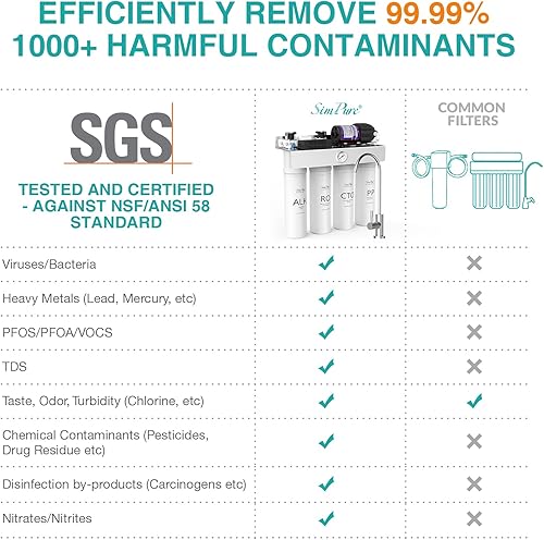 Miniatura 4 de SimPure T1-400ALK Juego de cartuchos de filtro de repuesto de 1 año para sistema de filtro de agua de ósmosis inversa sin tanque T1-400ALK (2