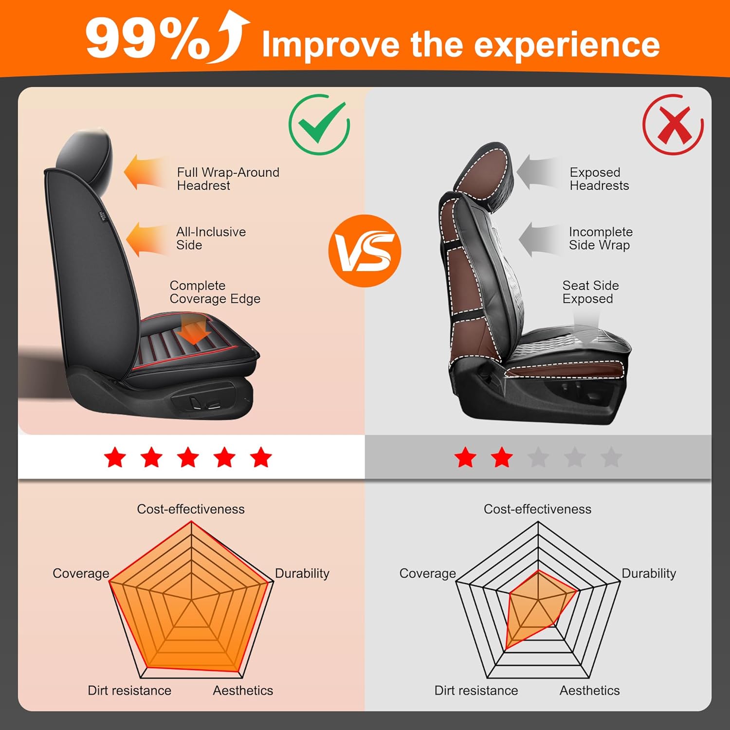 Car Seat Cover Fit for Nissan Rogue 2010-2025 2026 Black Faux Full Set of Seat Cover Airbag Compatible 5 Seats Waterproof Seat Cushion Automotive Interior Accessories(Red Line)