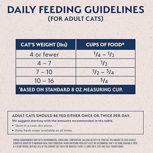 Miniatura 66 de Comida seca para gatos Natural Balance, con ingredientes limitados, Negro/Gris