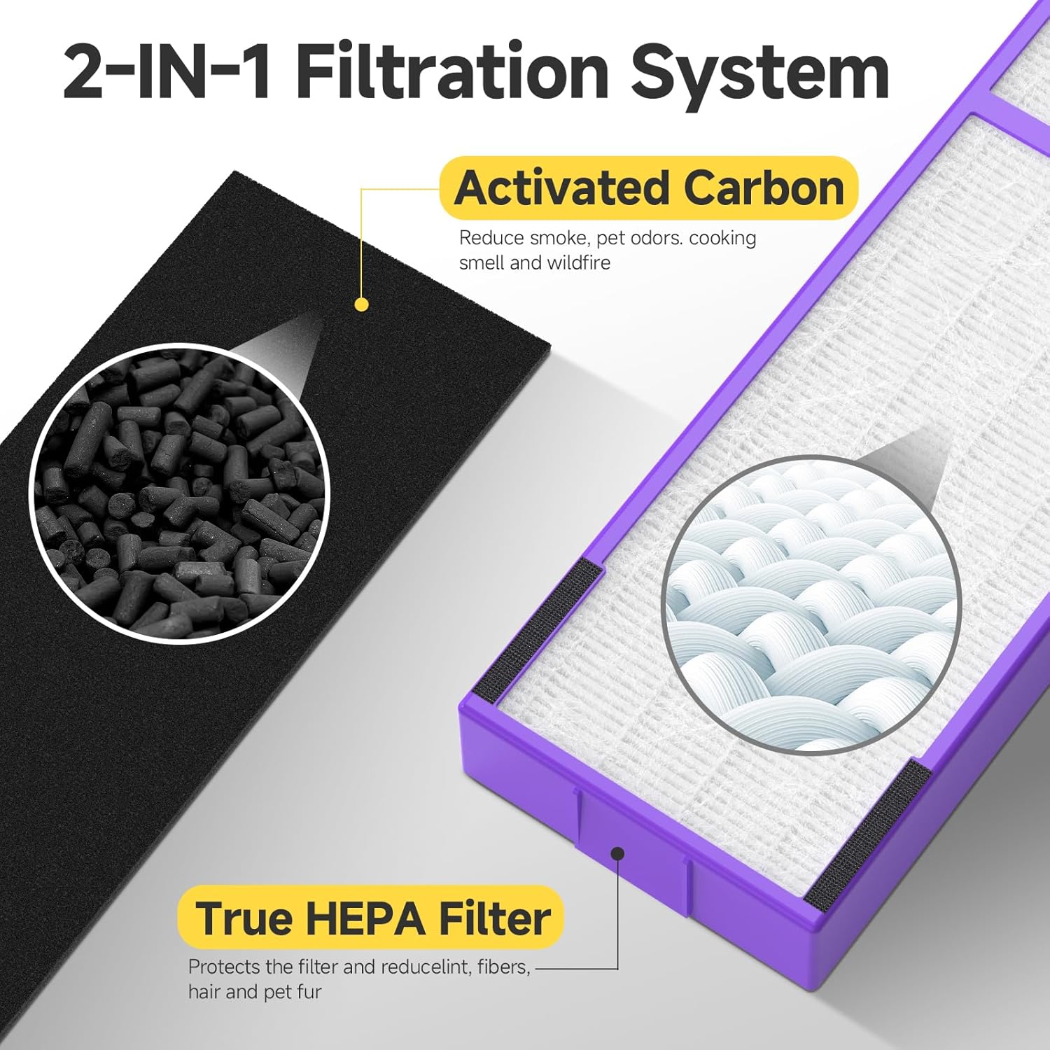 FLT5250PT Replacement Filter C Pet Compatible with G-Guardian Air Purifier AC5250PT, AC5000E, AC5300B, AC5350W, AC5350B, CDAP5500, 2 True HEPA Filter with 6 Carbon Pre-Filter