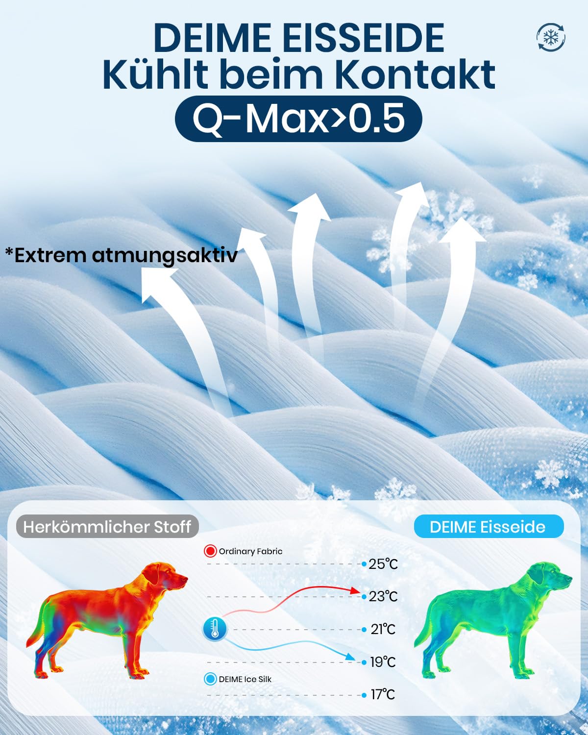 Kühlmatte Hund Katze, kühldecke Hund Katze ohne Gel hundekühlmatte selbstkühlend Waschbares Sommer kühlende Decke kühlkissen kühlbett Bett für zu Hause, im Freien, im Auto, hellblau 71 * 101cm