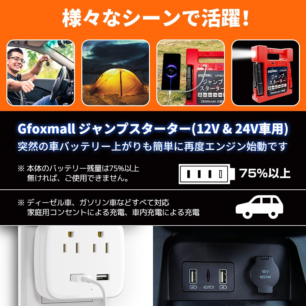 ジャンプスタートの詰め合わせ Amazon | Gfoxmall ジャンプスターター 12V 24V 28000mAh ガソリン