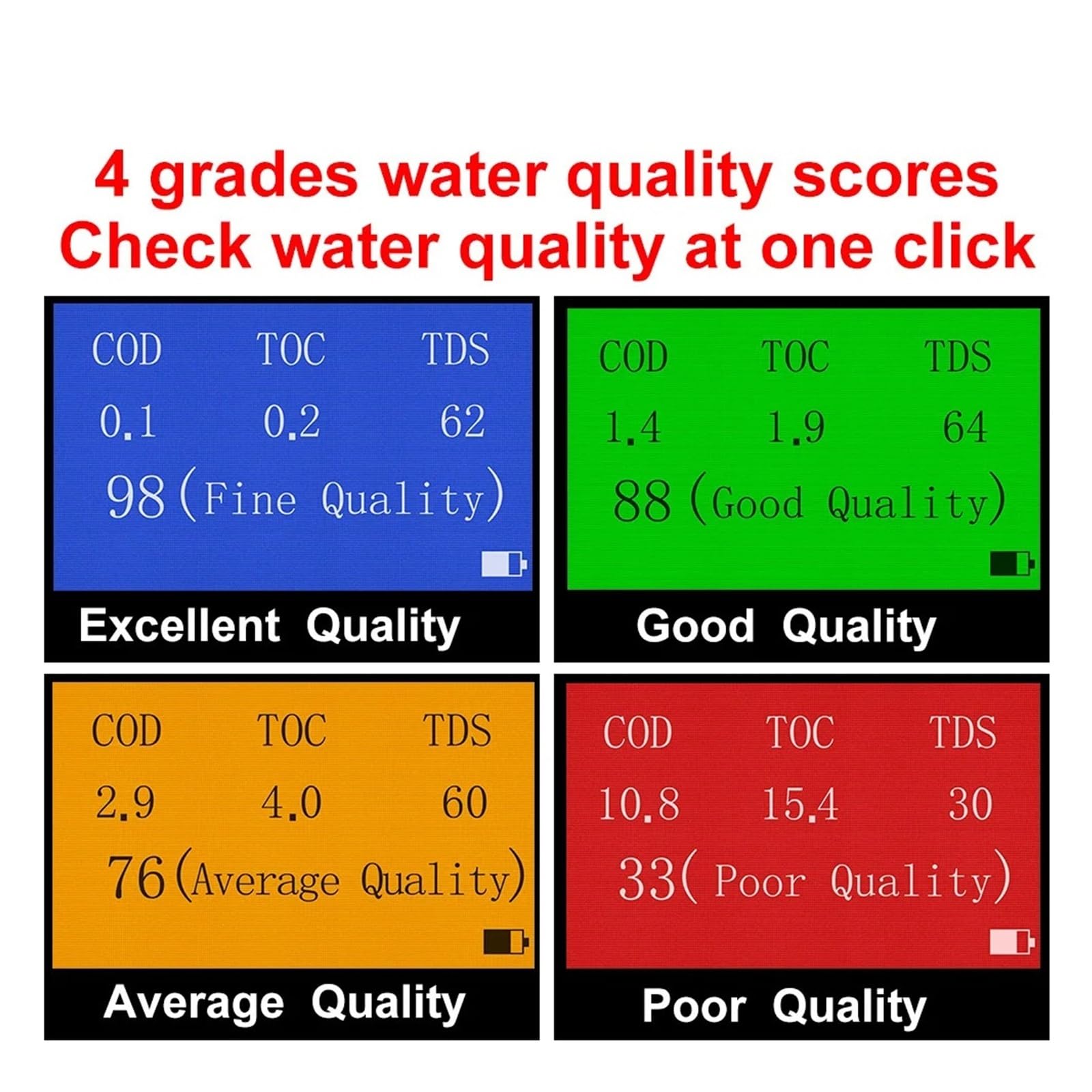 Probador digital de calidad del agua LS310 TDS PPM COD TOC Meter Operación sencilla