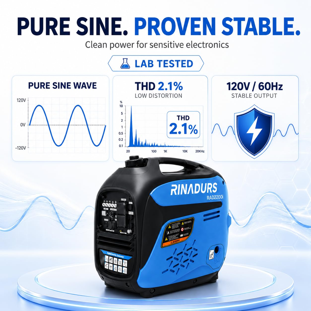 Generatore inverter da 2200 W, silenzioso e portatile, adatto per alimentazione di backup in casa, campeggio all'aperto ultimo intervento e cantieri. Conforme all'EPA