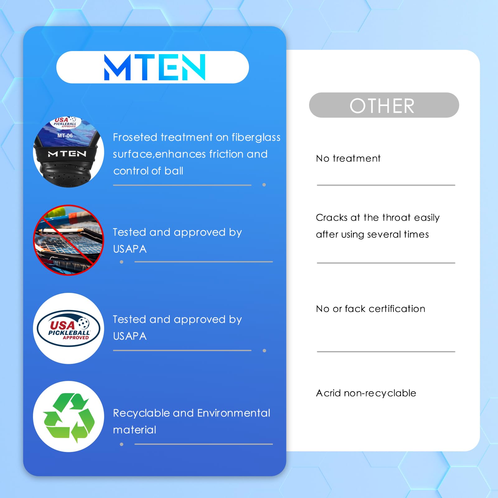 MTEN Pickleball Paddles, Pickleball Paddles Set of 2, USAPA Approved, 2 Paddles with 4 Outdoor Balls, 2 Grip Tapes, 1 Portable Carry Bag, Pickle Ball Set ​for Beginner