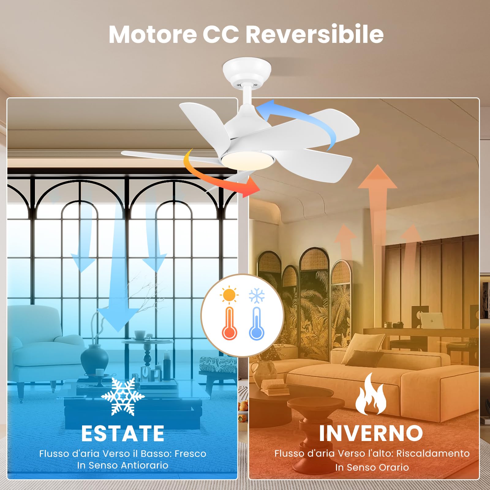 CJOY Ventilatore da Soffitto Bianco 76cm Con Luce e Telecomando, Lampadario 5 Pale, 3 Colori Dimmerabile, 6 Velocità, CC Reversibile