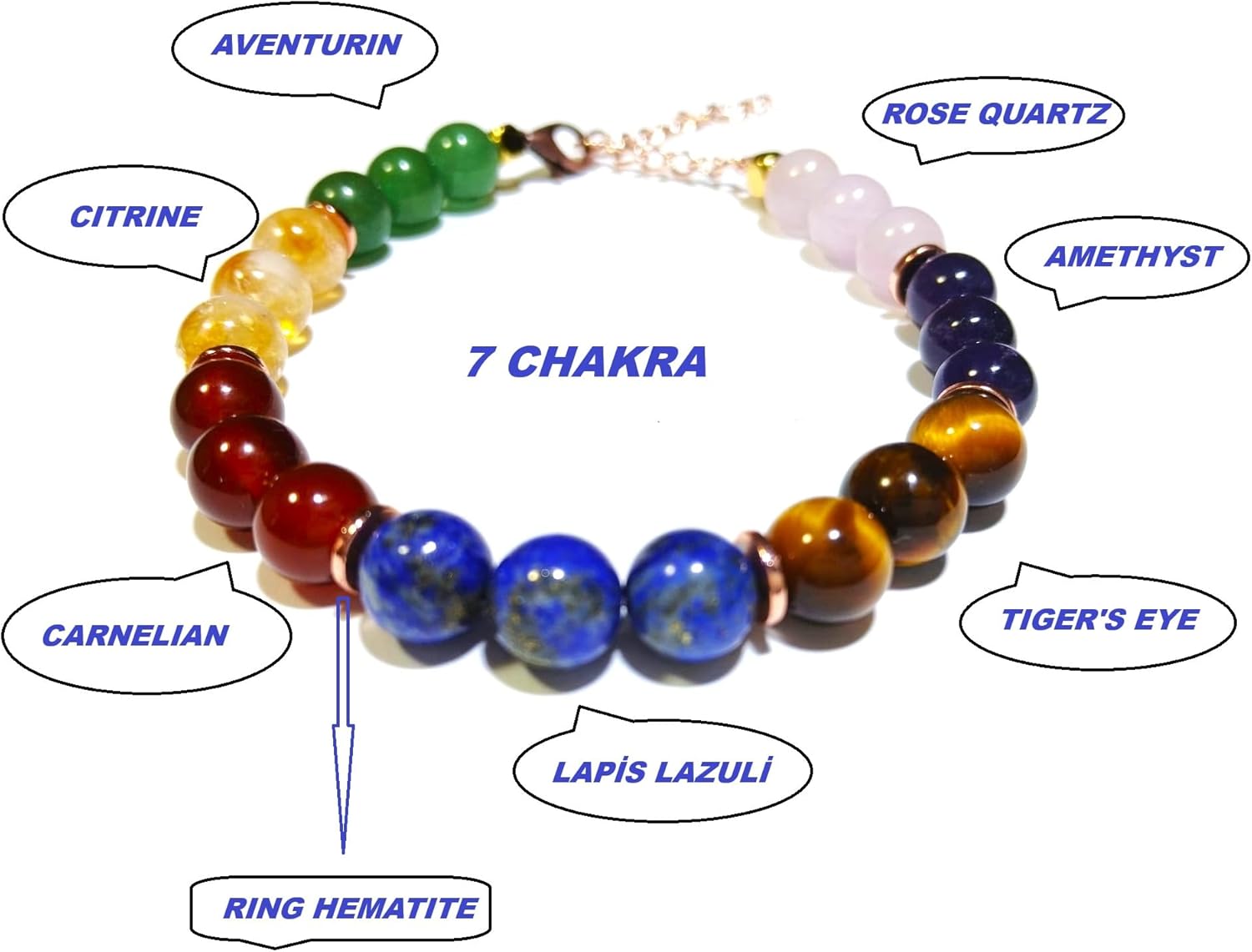 7 Chakra Bracelet (Tiger's Eye, Citrine, Aventurin, Amethyst, Lapis Lazuri, Quartz, Red Jasper, Ring Hematit) - Image 3