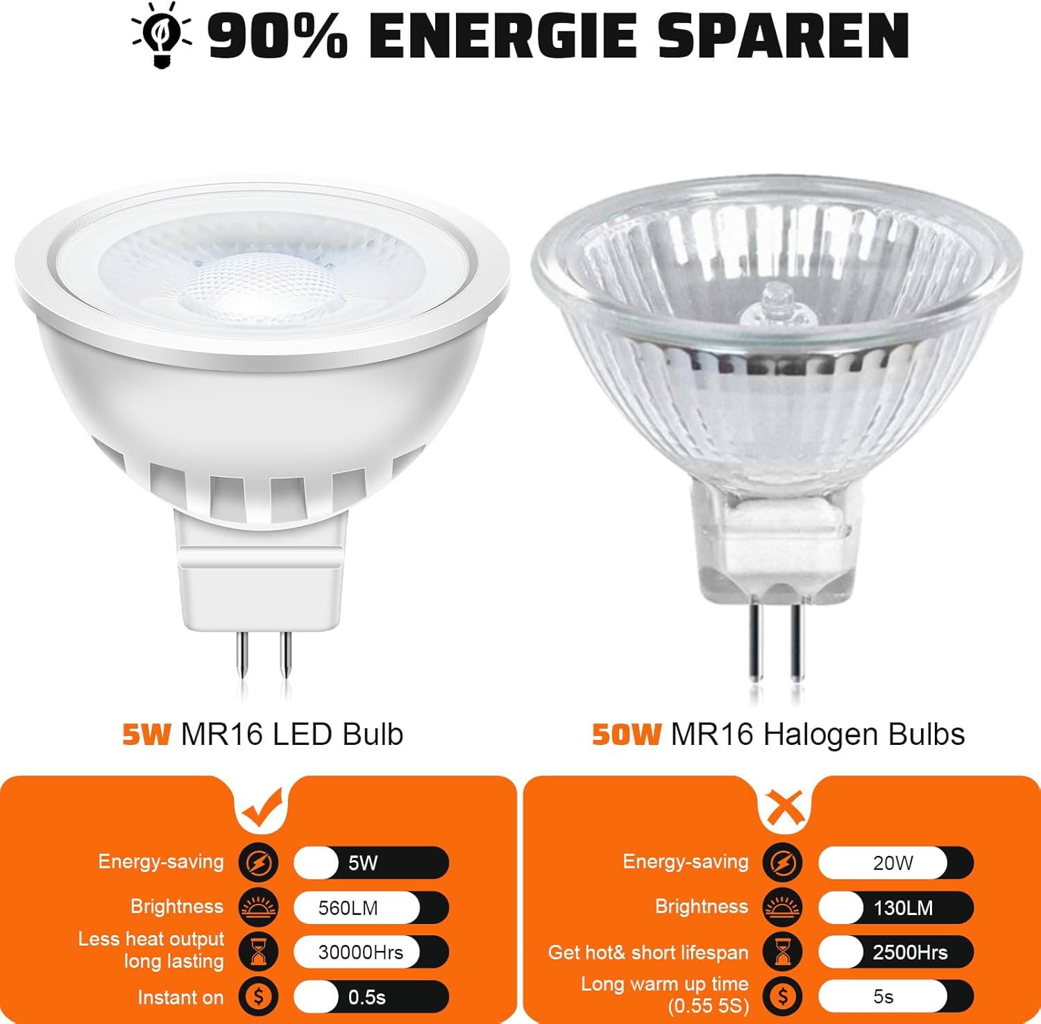 LED lámpa alkalmazási területei