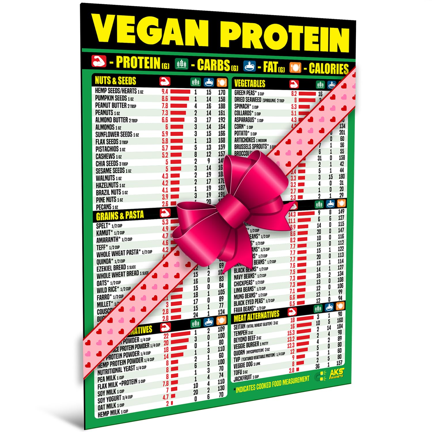 Vegan Protein Cheat Sheet Magnet - Plant-Based Diet Muscle Building Guide - Magnetic High Protein Veggie Food Chart, A Healthy Nutrition Recipes Reference Tool for Vegetarian and Vegan Diets 2025