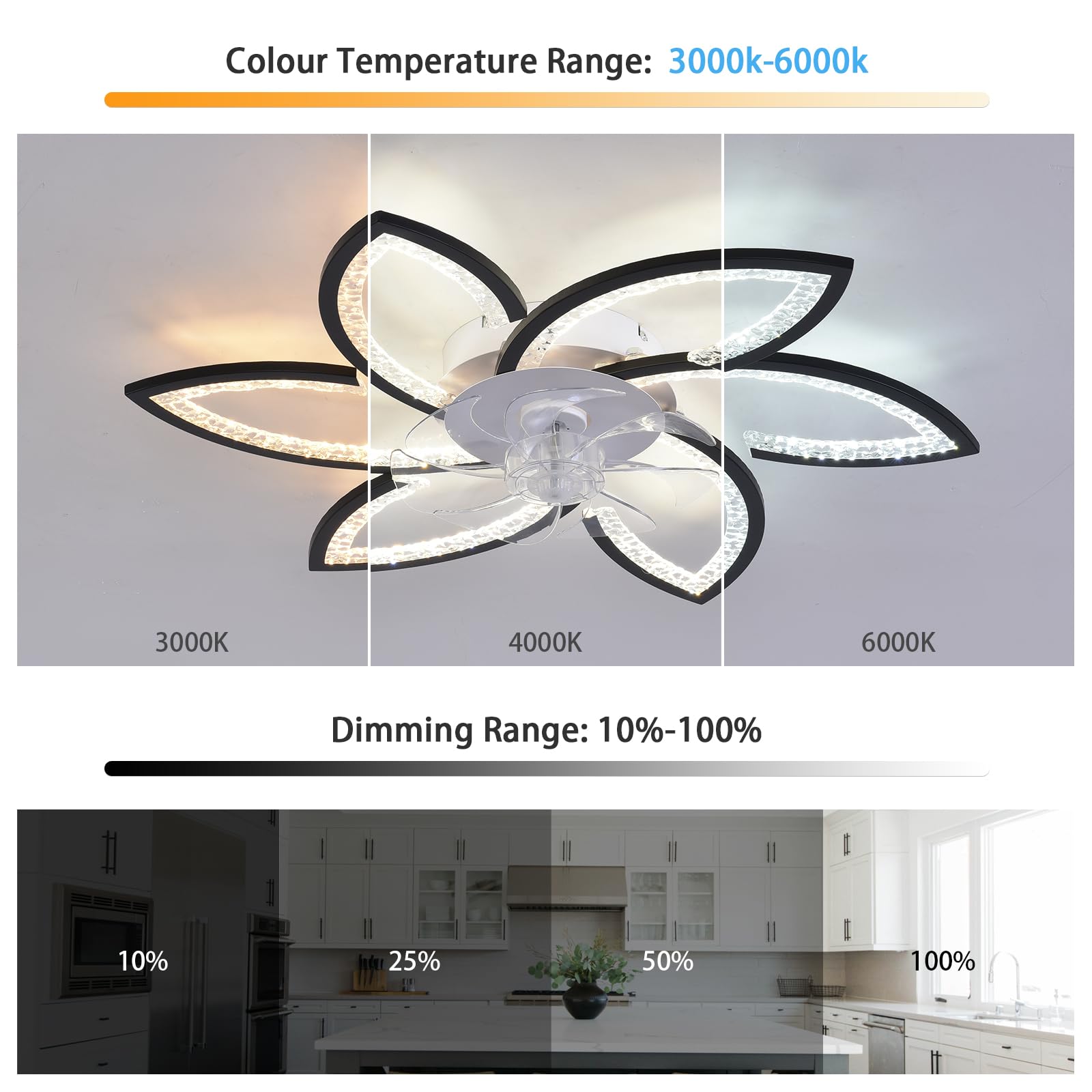 Deckenventilator mit Licht und Fernbedienung, Moderner Dimmbar LED Deckenventilator, Leiser Reversibler Motor mit Einstellbarer Windgeschwindigkeit für Wohnzimmer, Schlafzimmer, 78 cm Schwarz