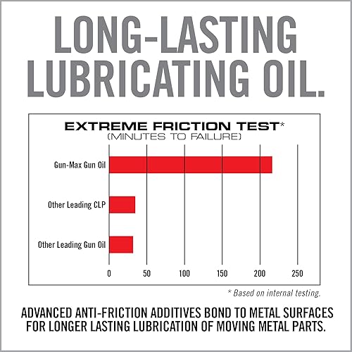 Miniatura 3 de Real Avid Aceite para pistola de 4 onzas, aceite lubricante para pistola y protector contra el óxido, lubricante de pistola de alto rendimiento para