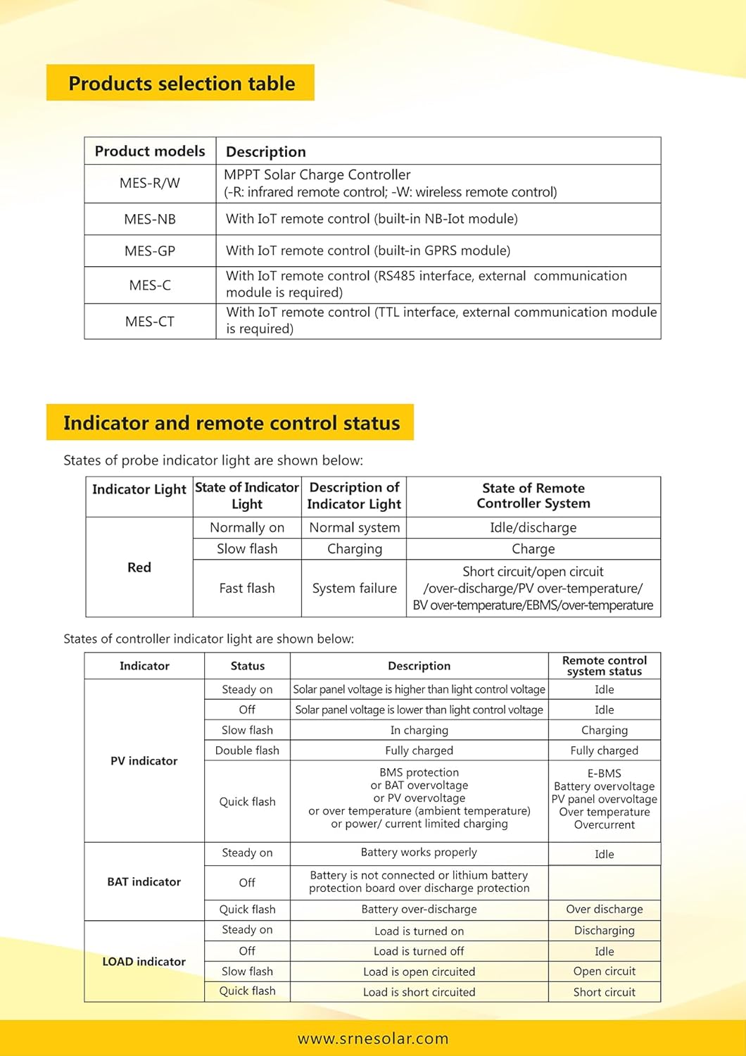 S R N E MES160 Gen4 Solar Street Light Controller 15A 12V 24V MPPT Human Sensing Solar Charge Controller with Step-up LED Driver