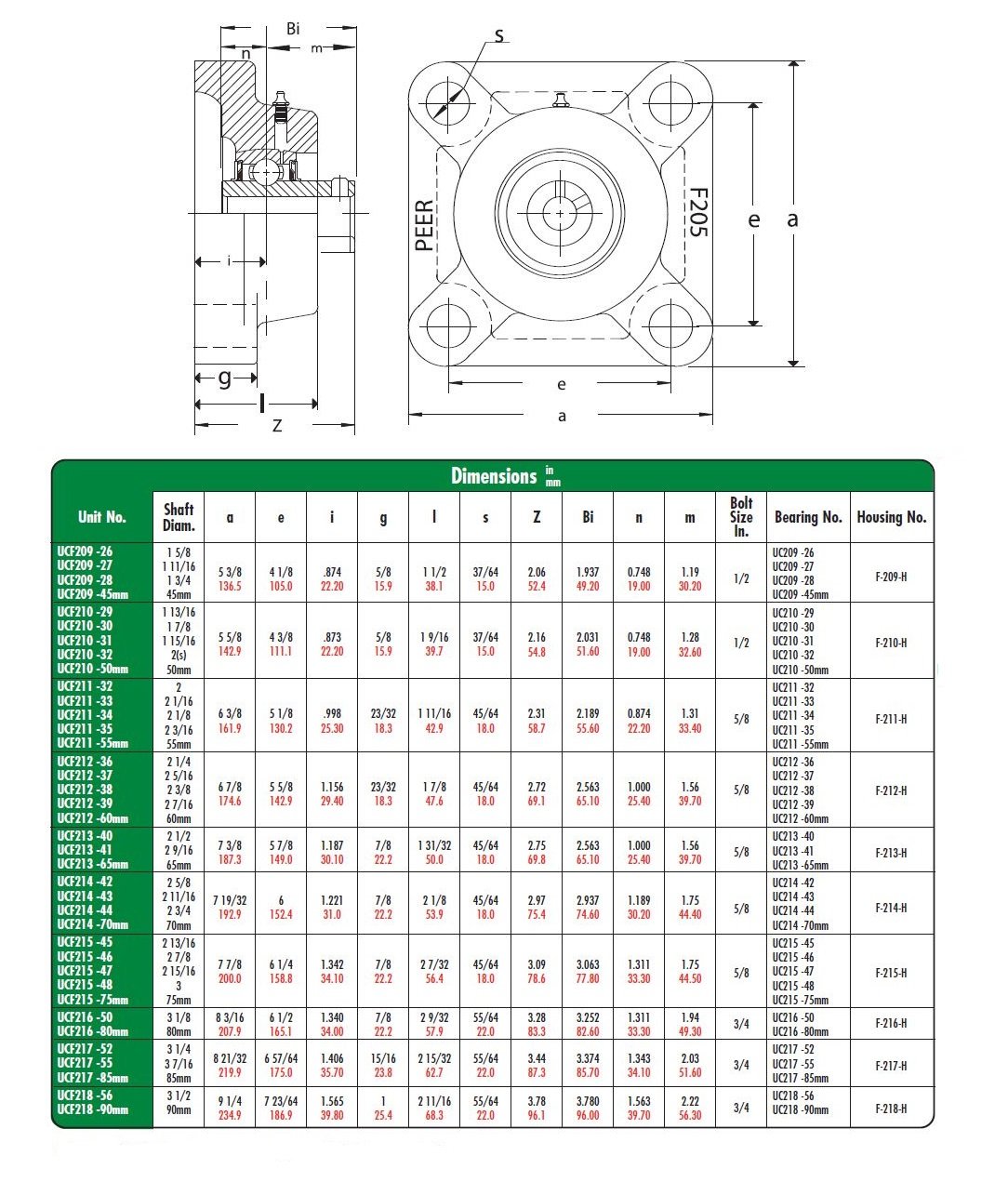 UCFA210-32-TRL Cast Iron 4 Bolt Adjustable Flange Unit, Wide Inner Ring, Relubricable, Set Screw Locking Collar, Triple Lip Seal, 2" Bore, 4-3/8" Bolt Center