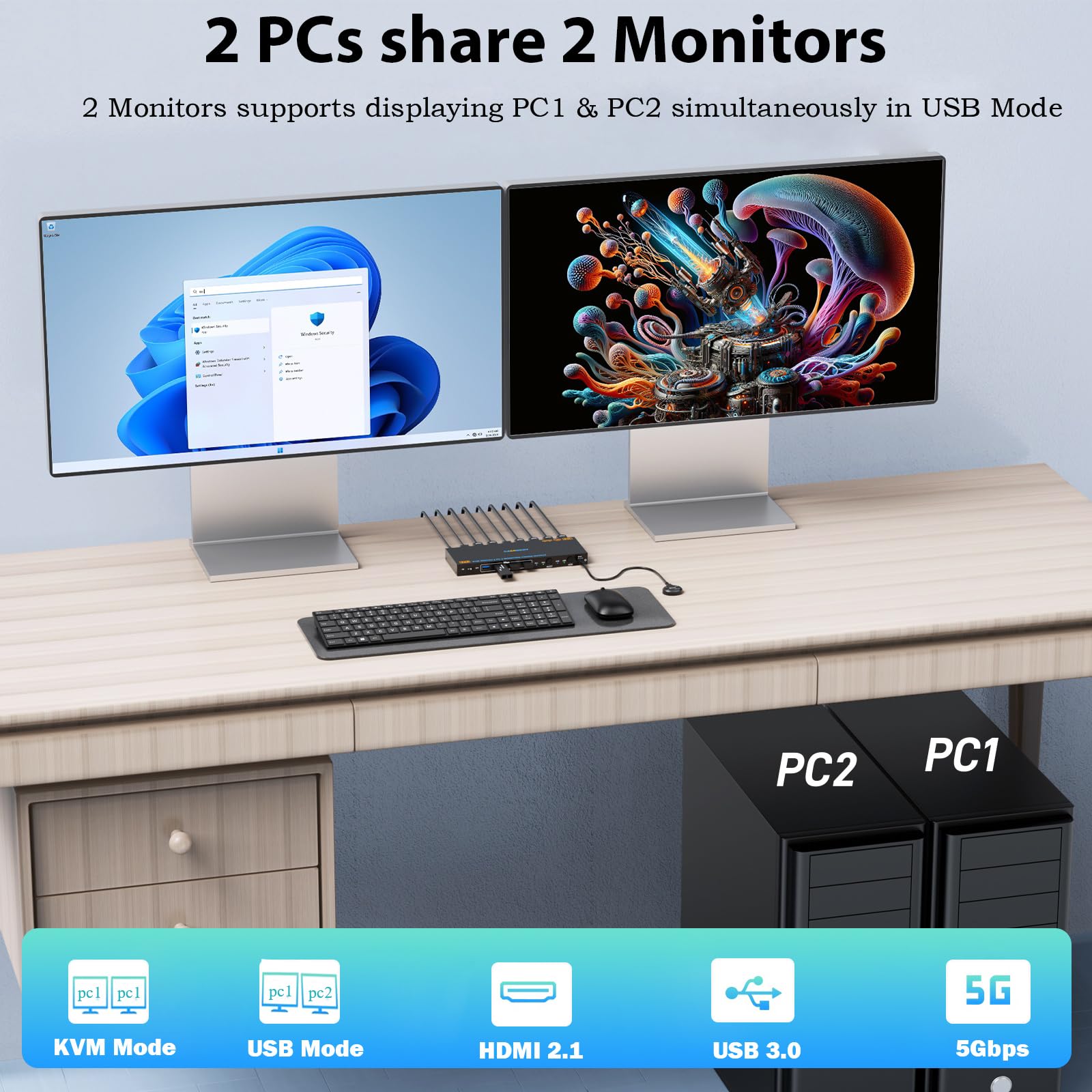 Switch KVM USB 3.0 HDMI 2 PC 2 monitor 8K @ 60Hz, camgeet KVM switch HDMI & USB Switcher Dual Mode, Cross Display, per 2 computer, condividere 2 monitor e 4 porte USB 3.0, con telecomando cablato