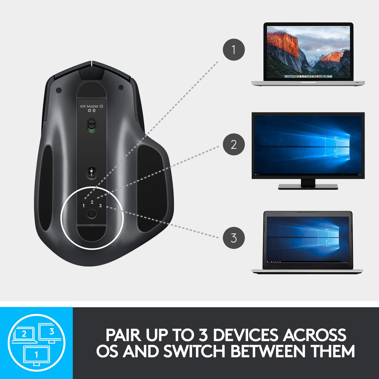 Logitech MX Master 2S Bluetooth Edition Wireless Mouse, Multi-Surface, Hyper-Fast Scrolling, Ergonomic, Rechargeable, Connects Up to 3 Mac/PC Computers 8 71ftibAtvZL. SL1500