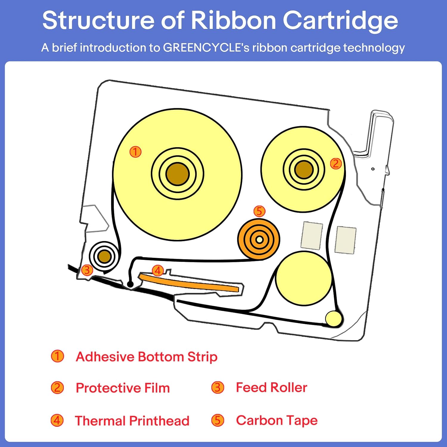 GREENCYCLE 3 Pack Label Maker Black Tape Compatible for Brother P-Touch TZe-335 Label Tape TZe335 TZ-335 TZe TZ 12mm 0.47 Laminated White on Black for Ptouch PT-D210 D220 H100 H110 D400 D600 - Image 5