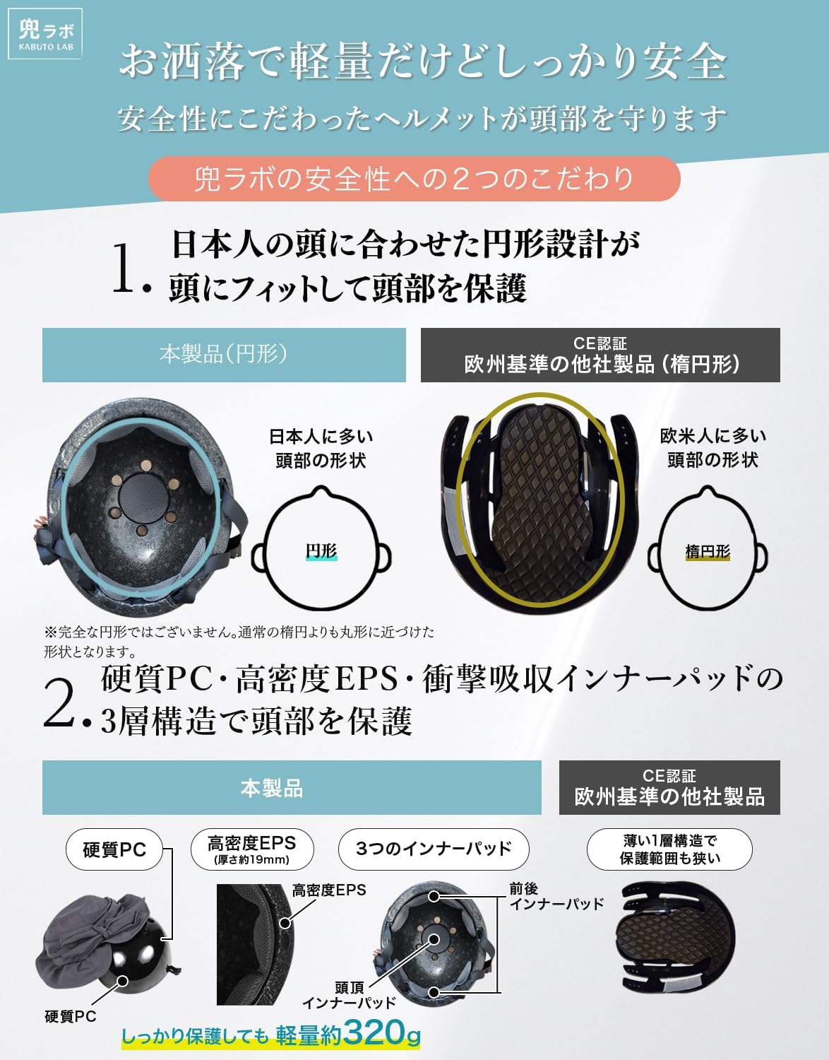 カブトラボ シェルハット 【日本基準の安全性(SG認証)】 ヘルメット 自転車 レディース 帽子型 サイズ:54-57未満