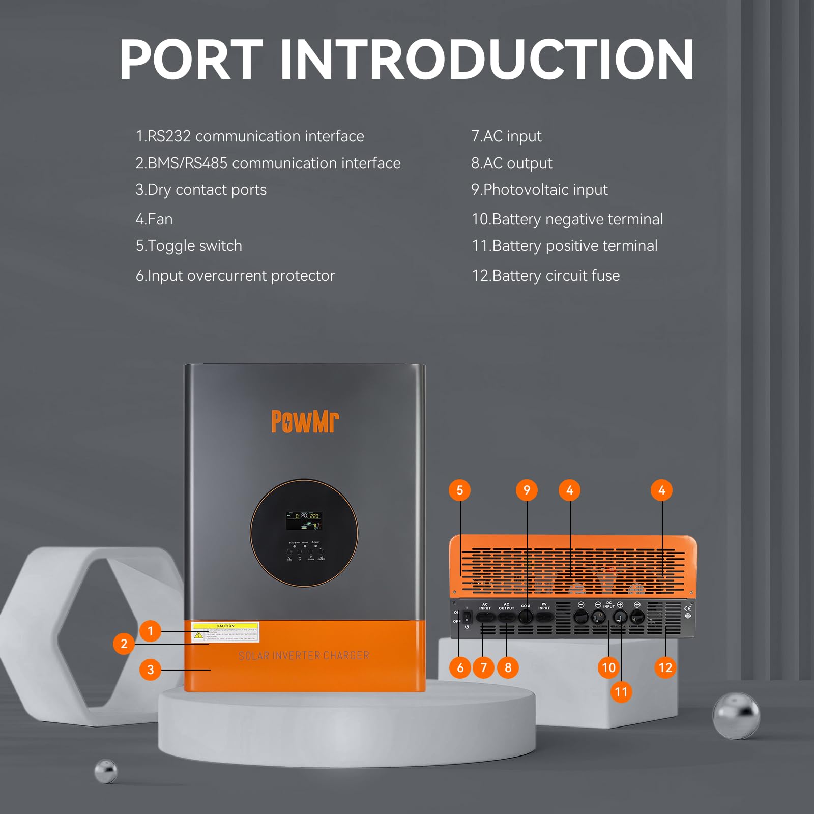 Inverter Port Introduction with numbered labels
