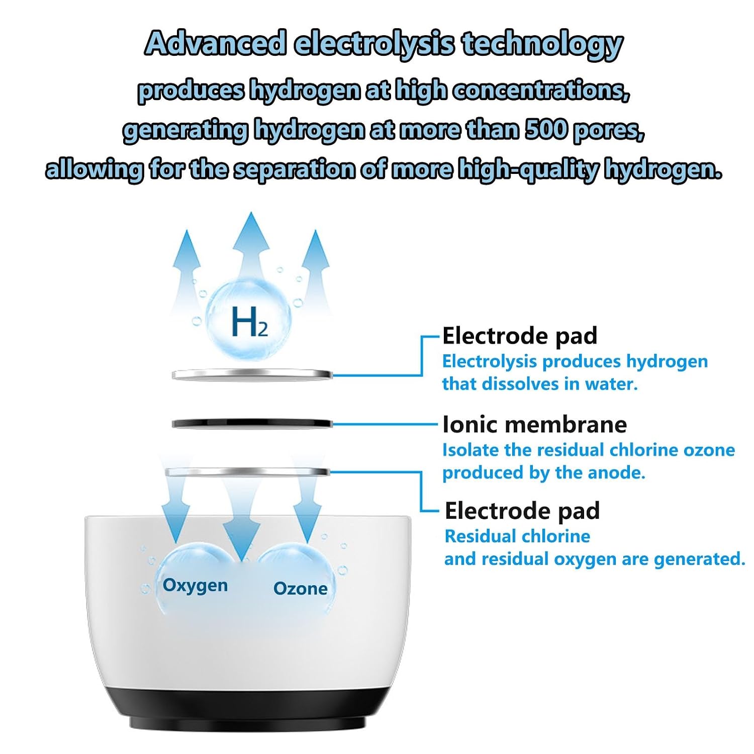 2-in-1 Portable 300ML Hydrogen Rich Water Generator Dual-Mode Ionizer with SPE Technology 3-Min Fast 2000PPB 10-Min High 3000PPB Efficient Hydrogen Water Tool for Home Office Travel Daily Outdoor Use