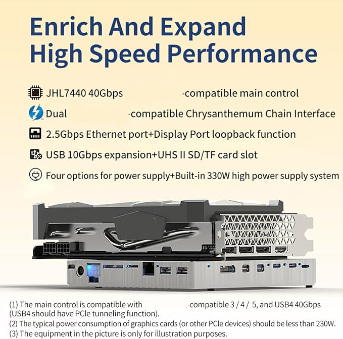 Hub USB GPU Dock Doble PD100W 24Gbps PCIE Carcasa Metálica miniatura 7