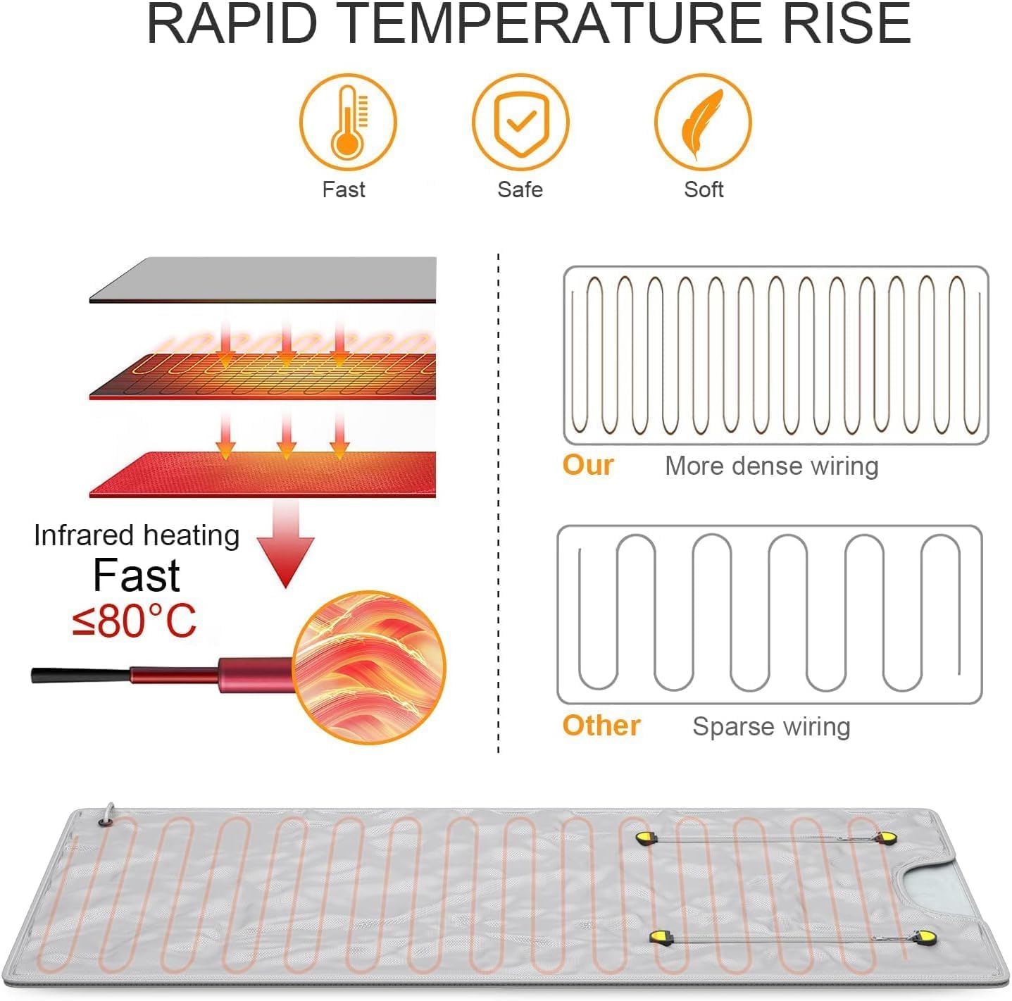 Sauna da Casa a 2 Zone – Sauna Portatile Disintossicante, Snellente & Benessere Corpo – 180x80cm Termoterapia Intelligente con Telecomando, Spa Domestica, Relax, Dolori Muscolari e Rassodamento Pelle