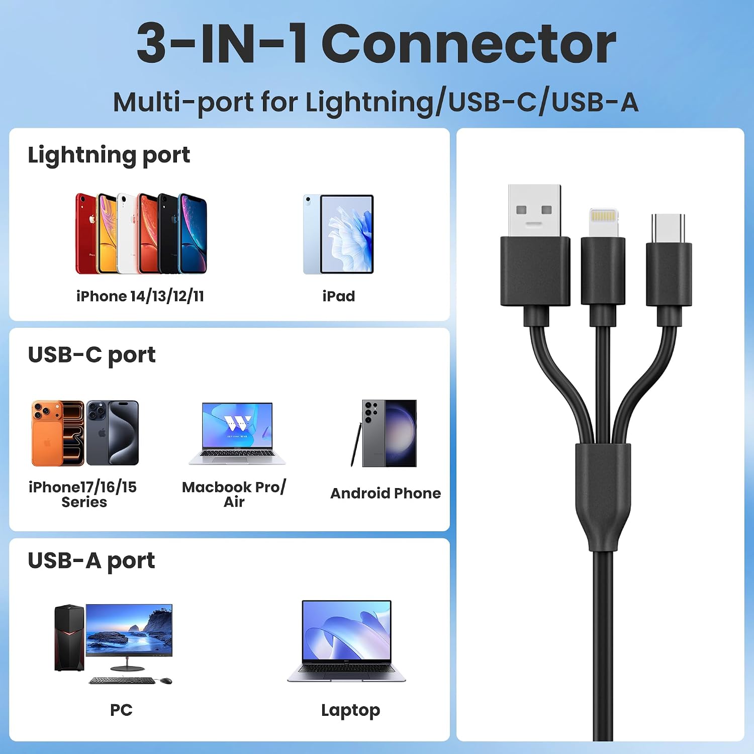 7 in 3 SIM Card Reader, Smart Card Reader with USB C/USB A/Lightning, Military CAC & PIV Card Reader, SD/TF/M2/IC/MMC/Memory Stick Pro Duo Adapter for iPhone/Windows/Mac/Linux/Computer