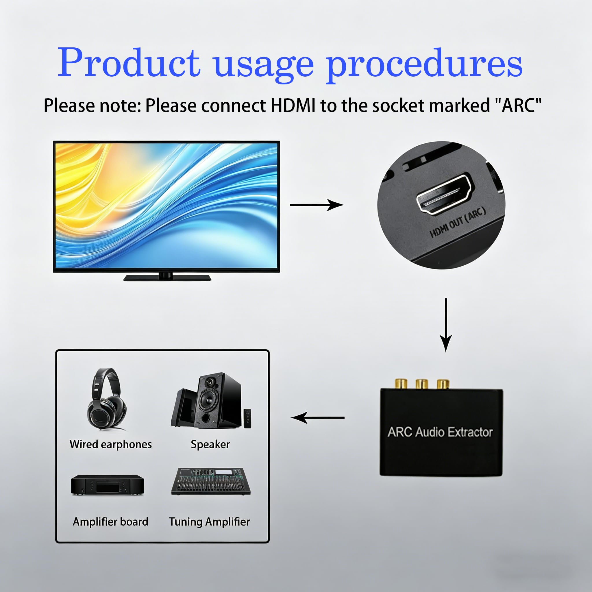 HDMI ARC Audioadapter, ARC zu optischem Koaxialkonverter / 3,5-mm-Stereoadapter, geeignet für TV/Audio-System/Kopfhörer/Verstärker