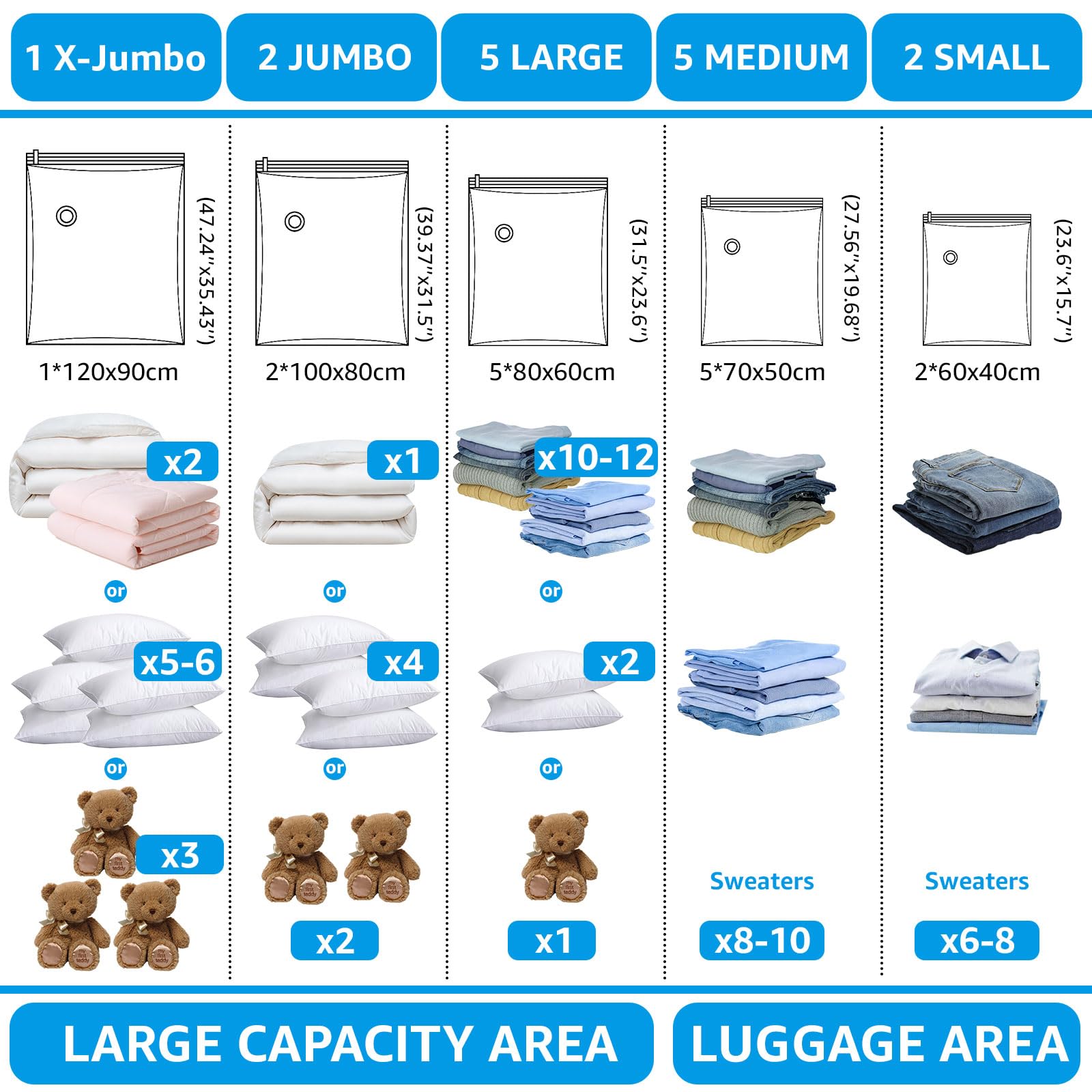BoxLegend Sacs de Rangement Sous Vide Aspirateur Housses de Rangement Sous Vide Lot de 15 1XXL + 2XL + 5L + 5M + 2S Voyages Réutilisables pour Matelas, Vêtements, Couettes, Literie, Oreillers - 5