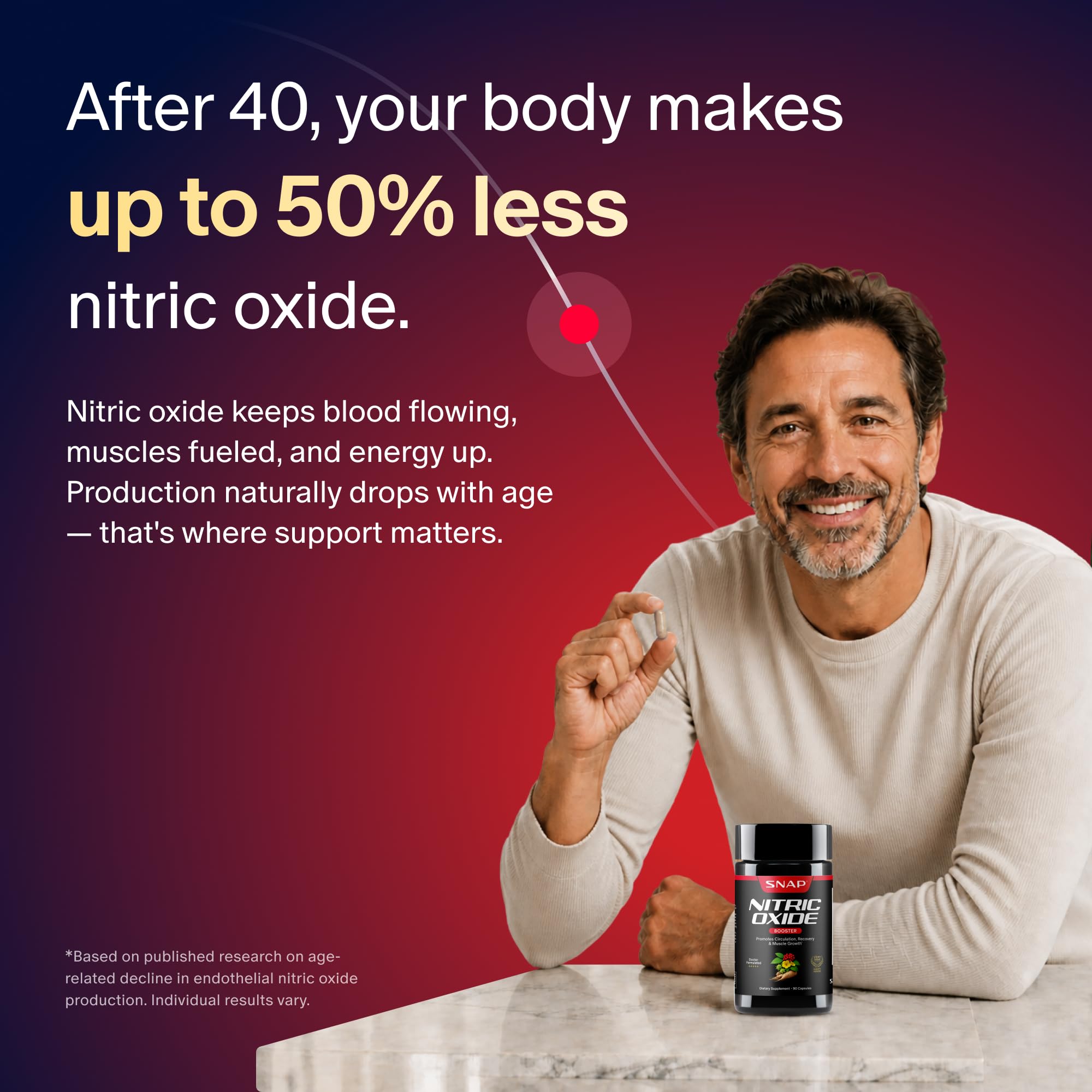 Snap Supplements Nitric Oxide Booster for Men & Women, 90 Vegan Capsules — Amazon image 2