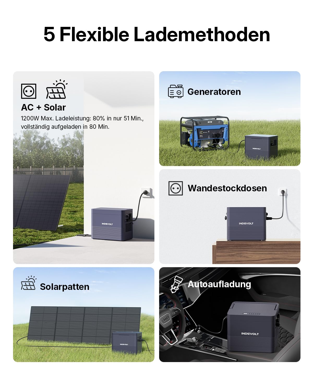 BK1600 Balkonkraftwerk mit Speicher 1,6 kWh Tragbare Powerstation, 2 MPPT 1200W, All-in-One mit Mikroinverter, Bidirektionales Laden, Solaranlage mit erweiterbare Kapazität