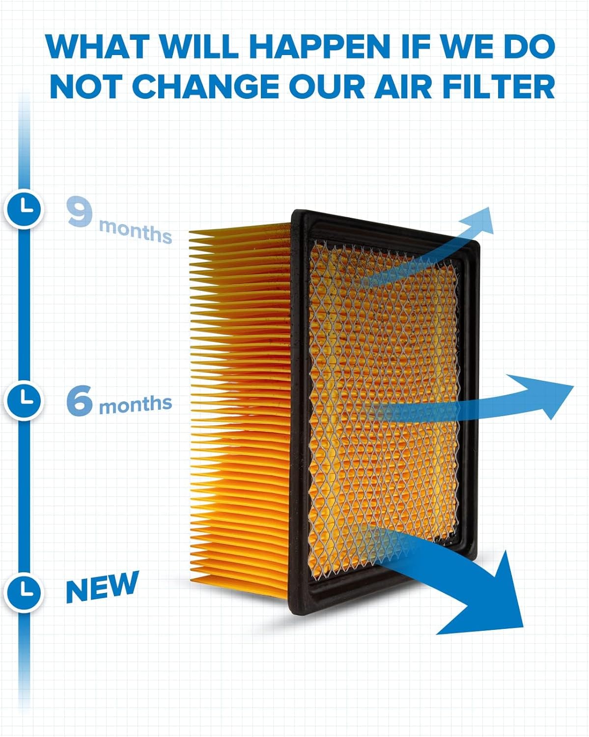 PHILTOP Engine Air Filter, Compatible with CA10261 Ram 2500 3500 4500 5500 2011-2025 & Dodge Ram 2500 3500 2007-2010, Ram 4500 5500, Improve Engine Performance, Flexible Panel