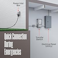 Vista 7 de Westinghouse - Kit de interruptor de transferencia de 30 amperios con 8 circuitos, compatible con generadores de hasta 7500 vatios