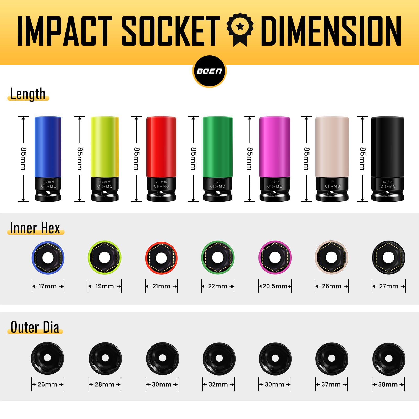 BOEN Juego de 7 llaves de vaso de impacto de 1/2 pulgada, protector de rueda que no daña la pared, sistema métrico 17 19 21 mm | SAE 13/16 7/8 1 1-1/16 pulgadas, diseño de 6 puntos, código de colores,